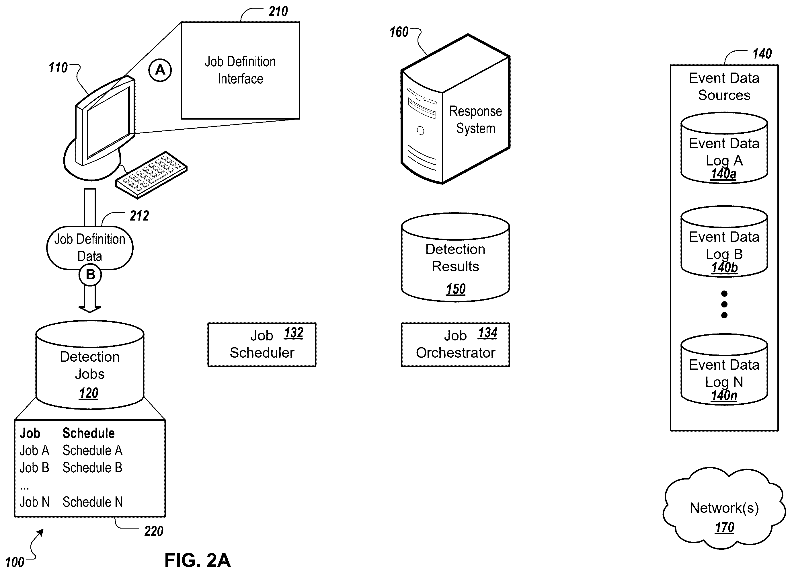Patent US12568111 Figure 2 – Asynchronous cybersecurity event detection platform