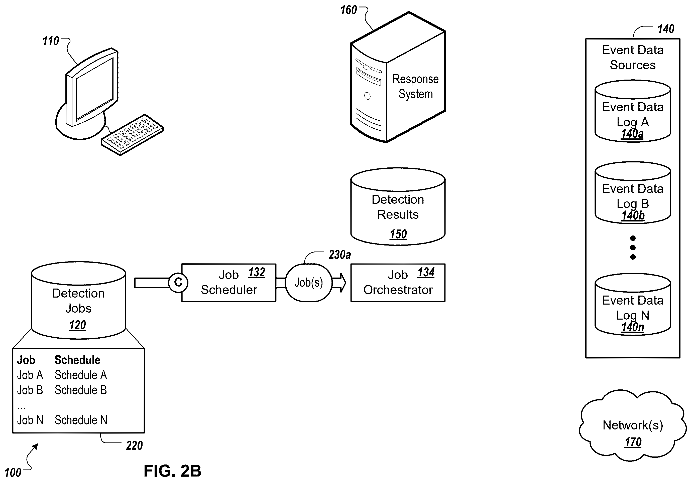 Patent US12568111 Figure 3 – Asynchronous cybersecurity event detection platform
