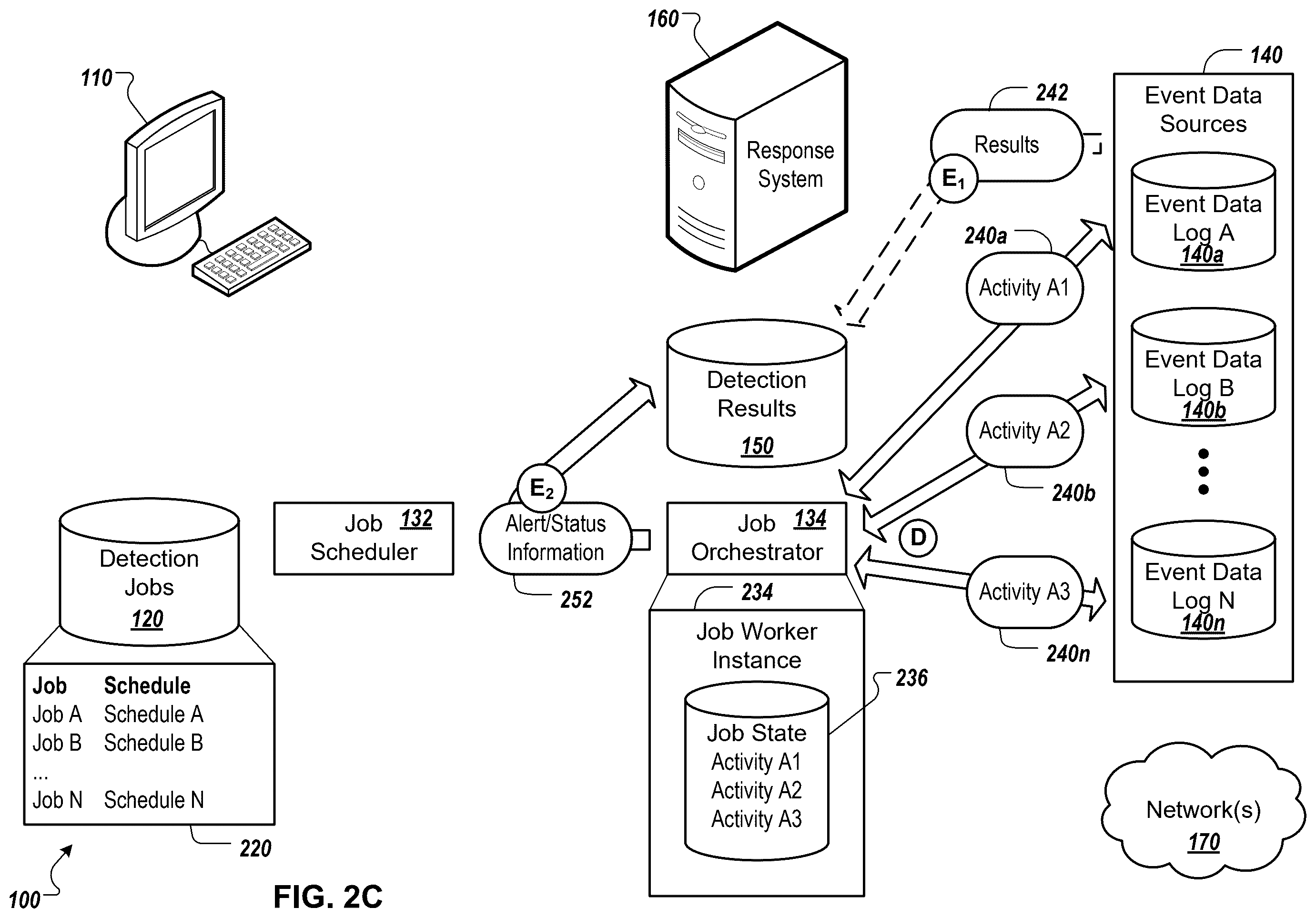 Patent US12568111 Figure 4 – Asynchronous cybersecurity event detection platform