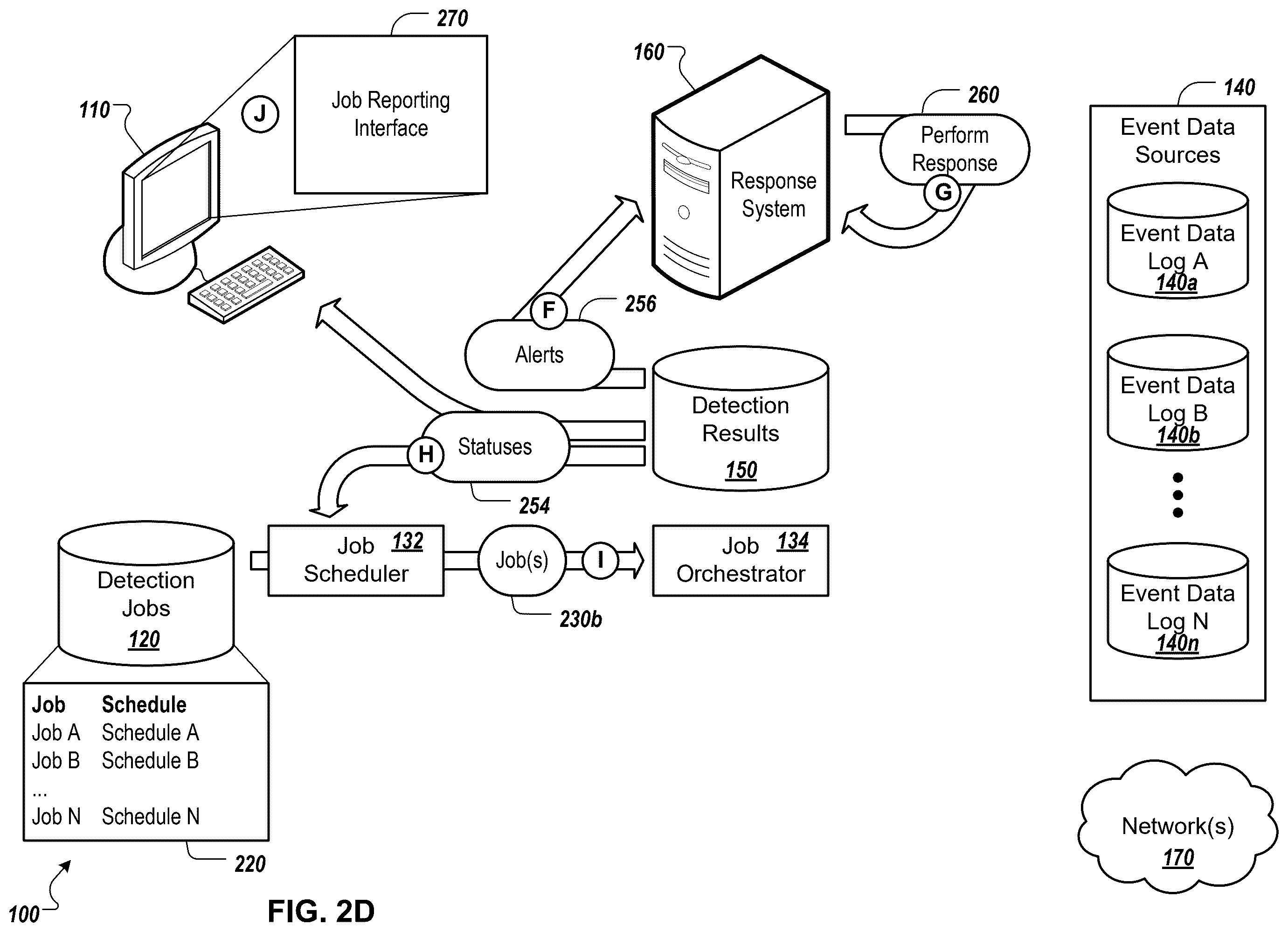 Patent US12568111 Figure 5 – Asynchronous cybersecurity event detection platform