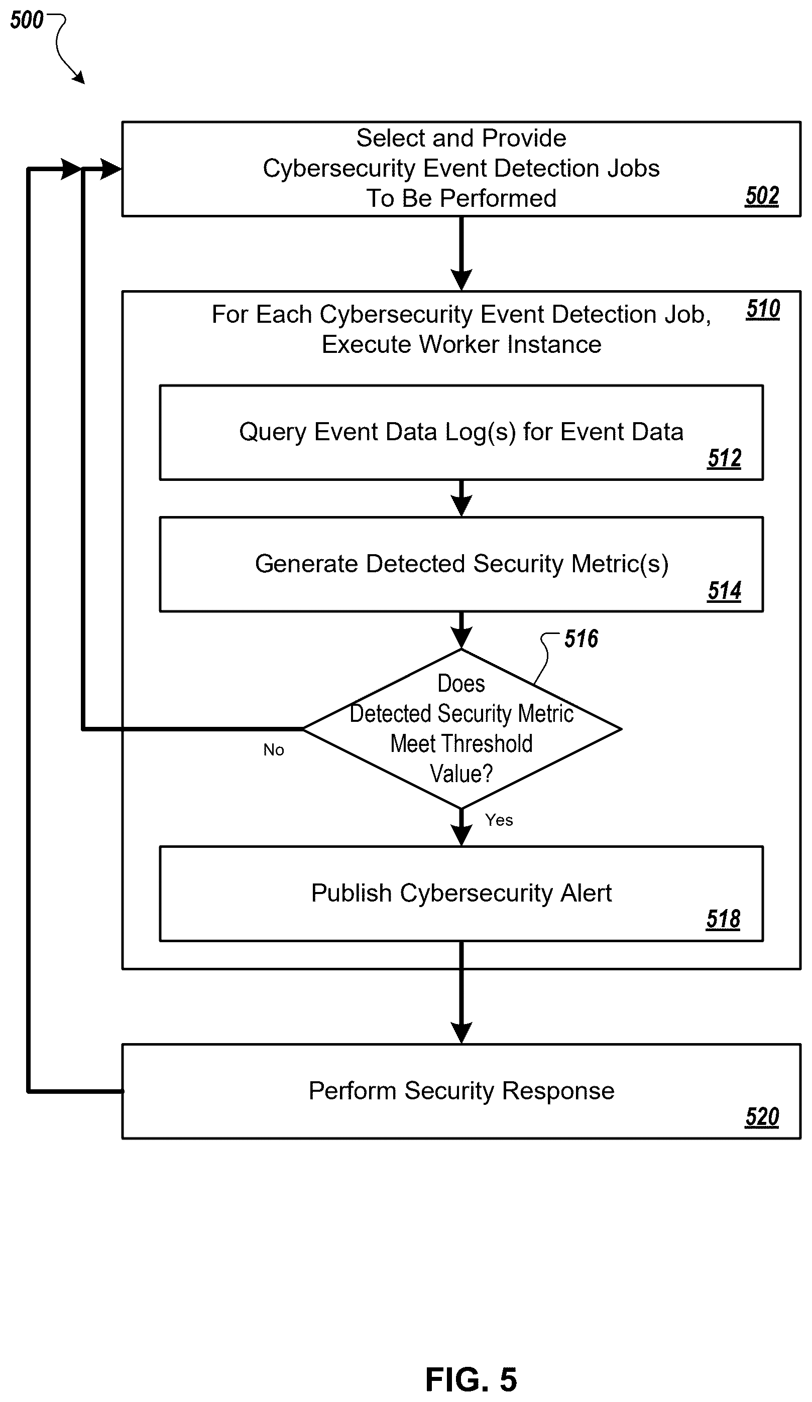 Patent US12568111 Figure 8 – Asynchronous cybersecurity event detection platform