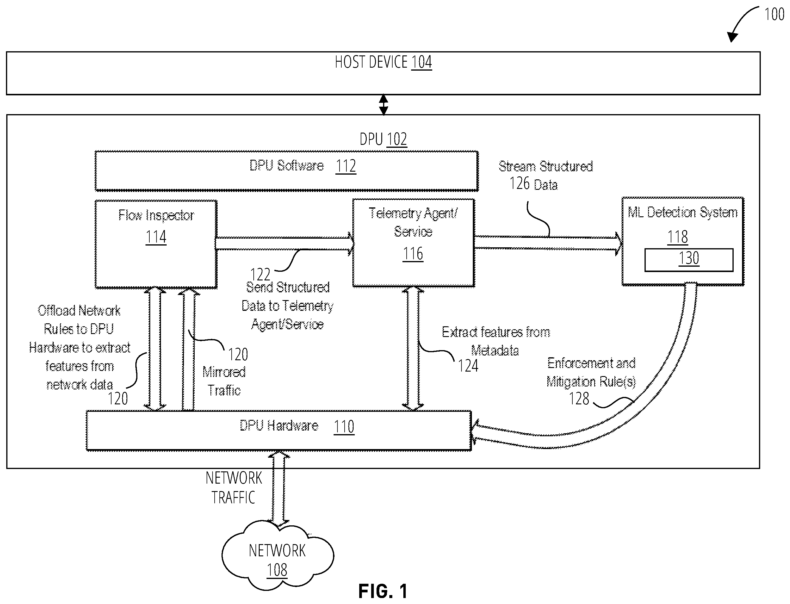 Patent US12568112 Figure 1 – Distributed denial of service (DDOS) based accelerated solution