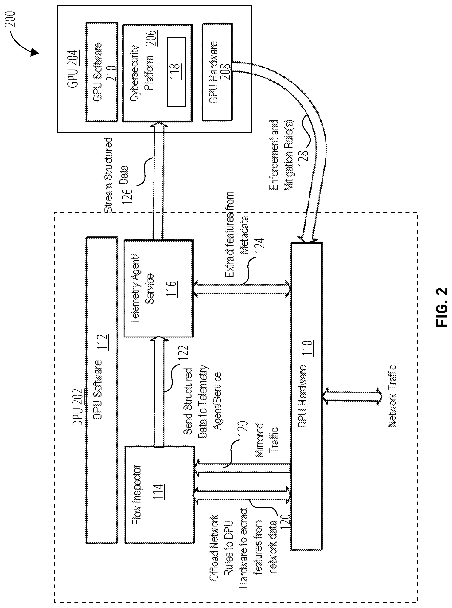 Patent US12568112 Figure 2 – Distributed denial of service (DDOS) based accelerated solution