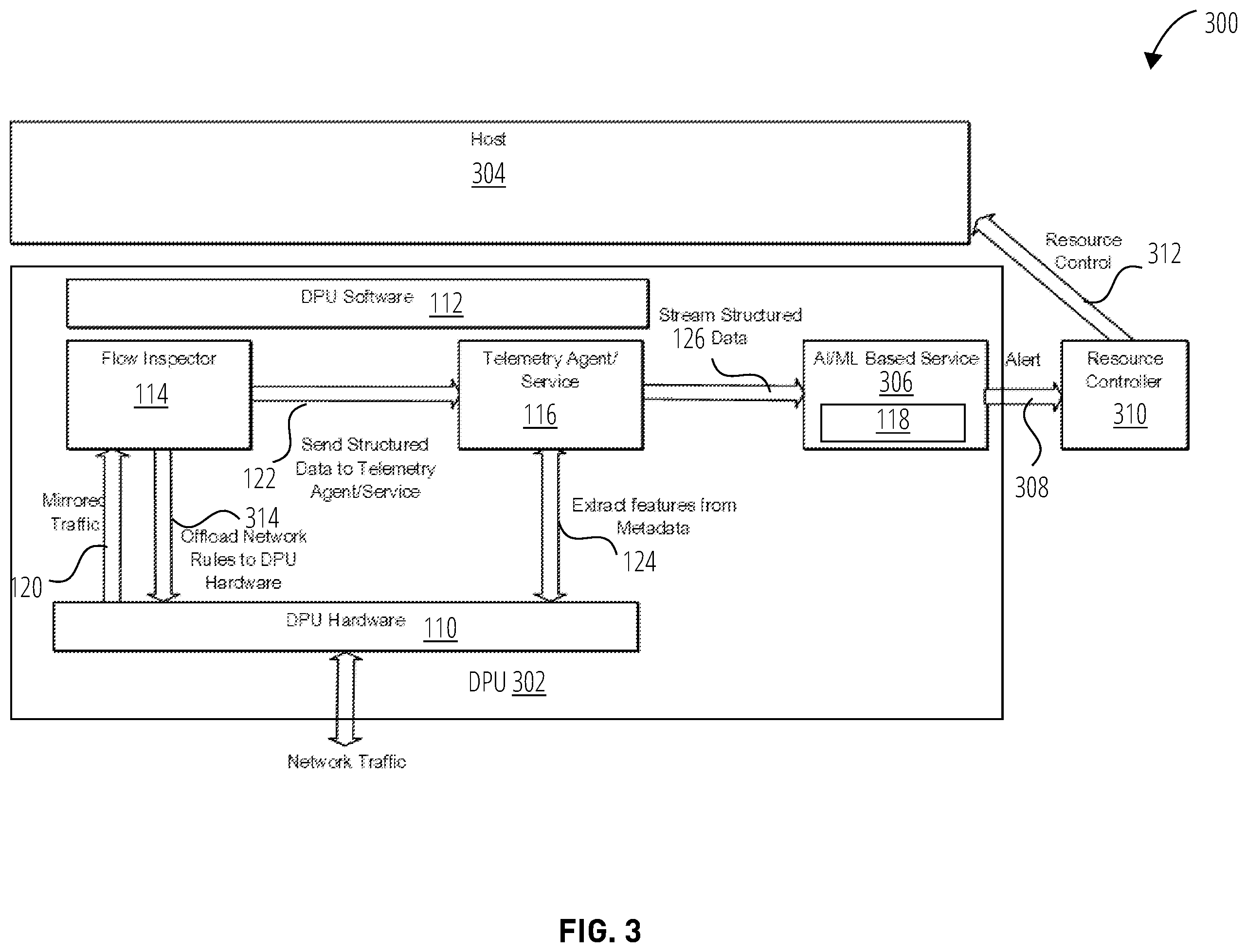 Patent US12568112 Figure 3 – Distributed denial of service (DDOS) based accelerated solution