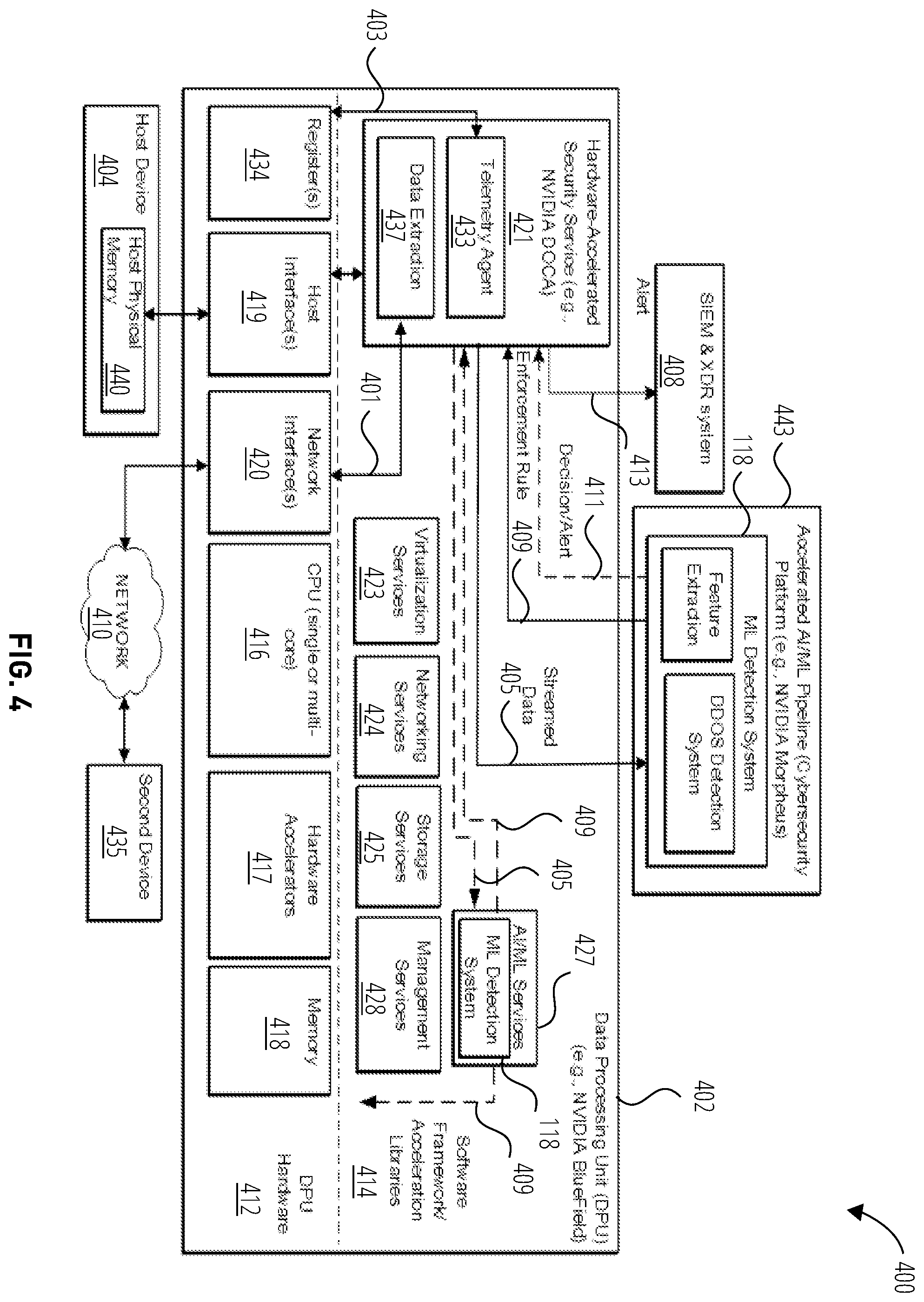 Patent US12568112 Figure 4 – Distributed denial of service (DDOS) based accelerated solution