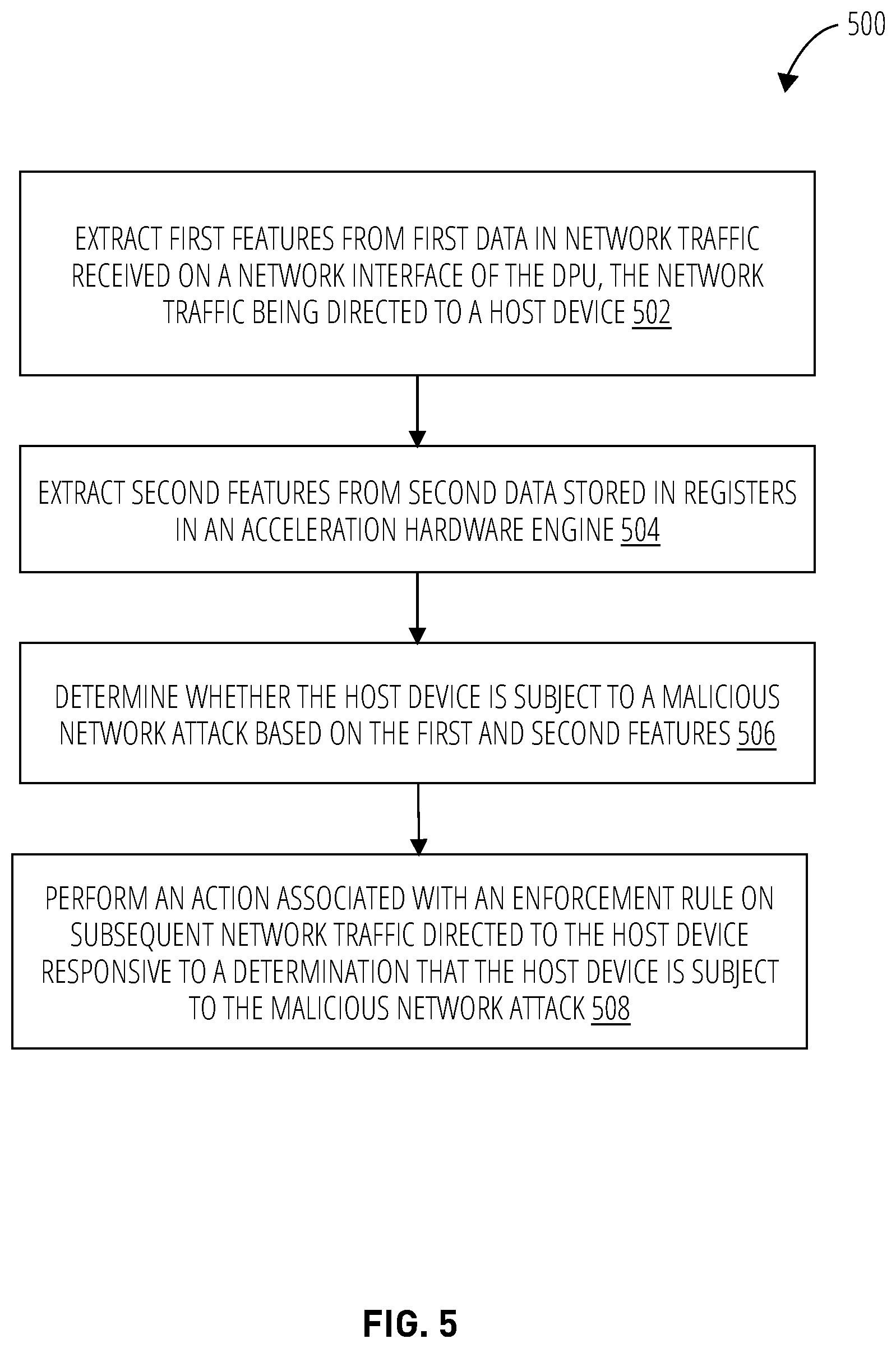 Patent US12568112 Figure 5 – Distributed denial of service (DDOS) based accelerated solution