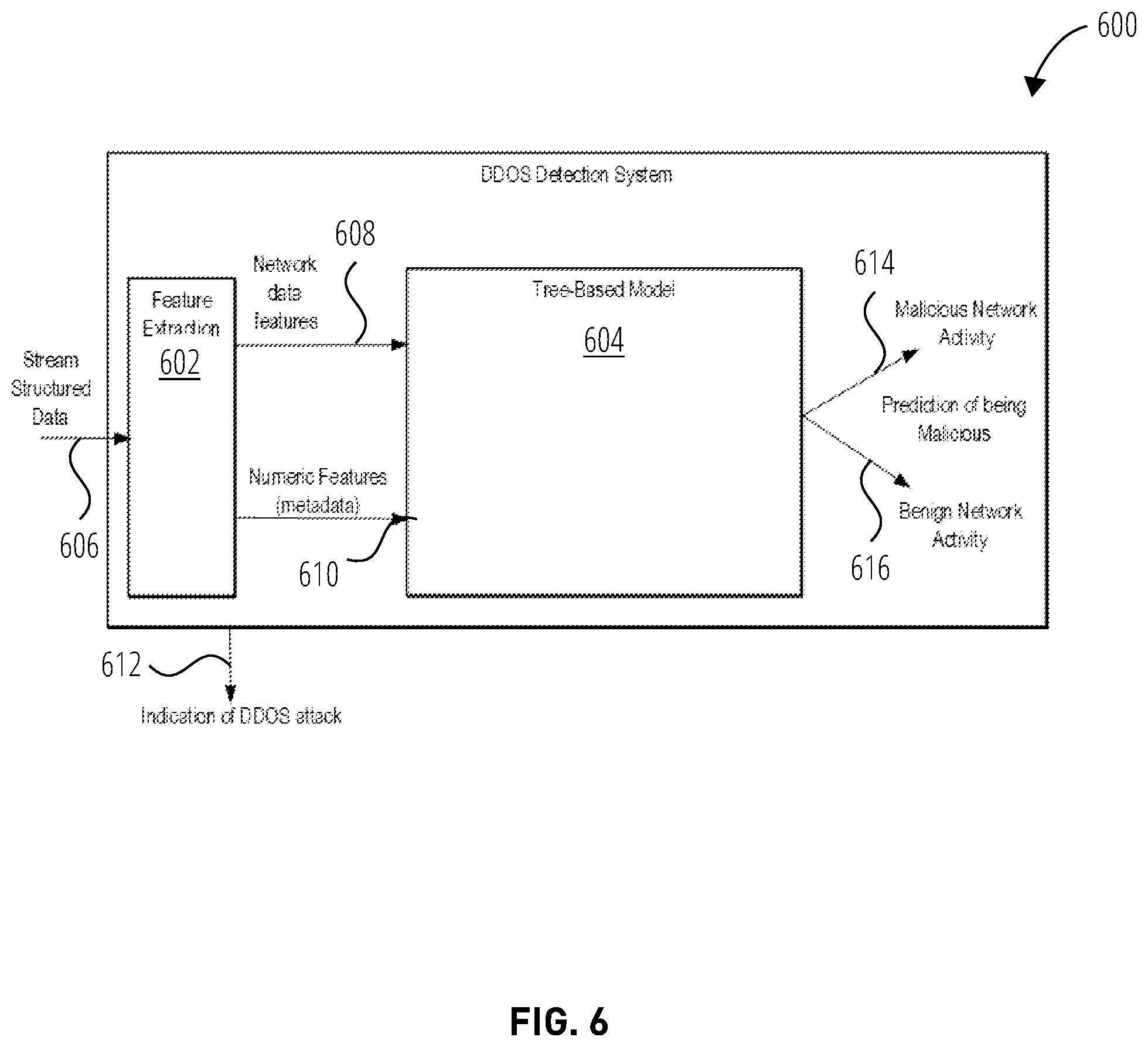 Patent US12568112 Figure 6 – Distributed denial of service (DDOS) based accelerated solution