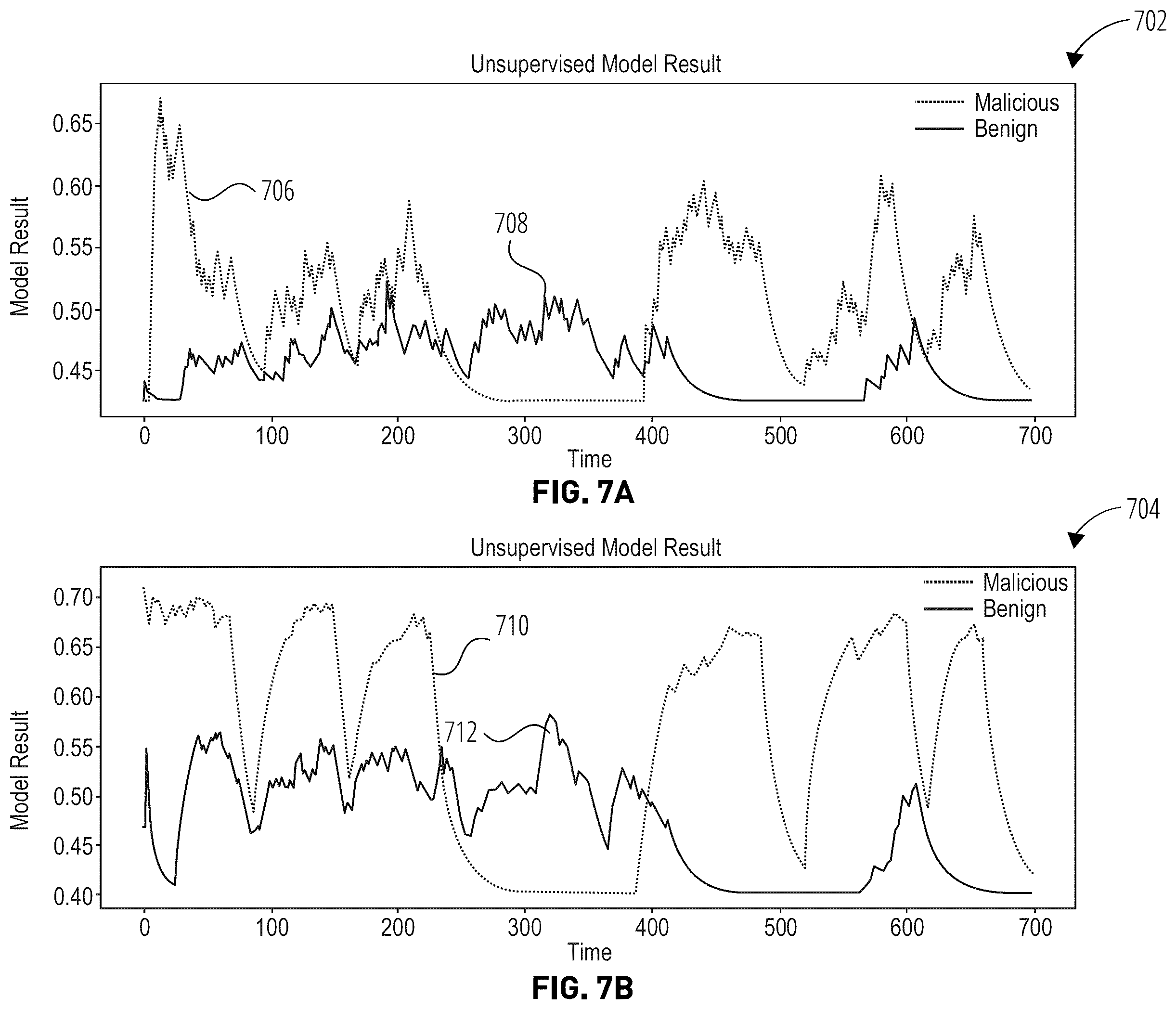 Patent US12568112 Figure 7 – Distributed denial of service (DDOS) based accelerated solution