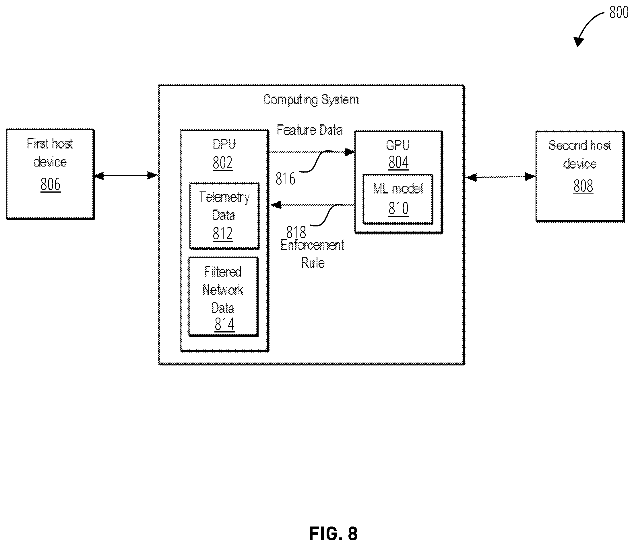 Patent US12568112 Figure 8 – Distributed denial of service (DDOS) based accelerated solution