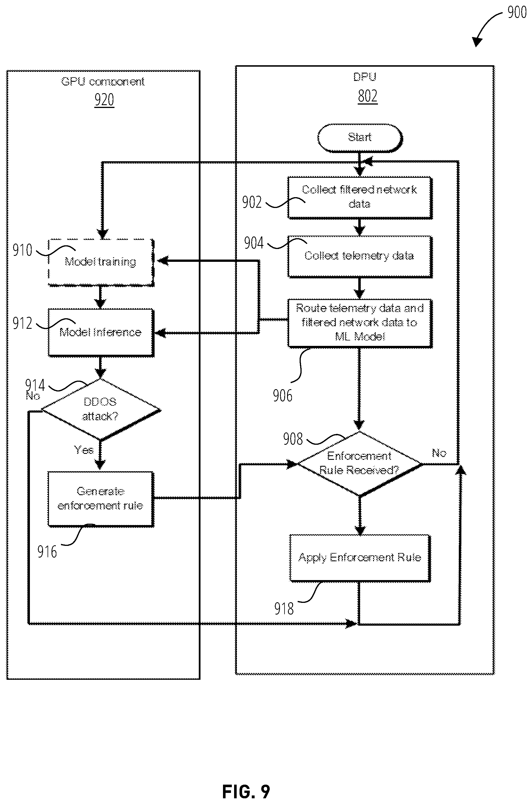 Patent US12568112 Figure 9 – Distributed denial of service (DDOS) based accelerated solution