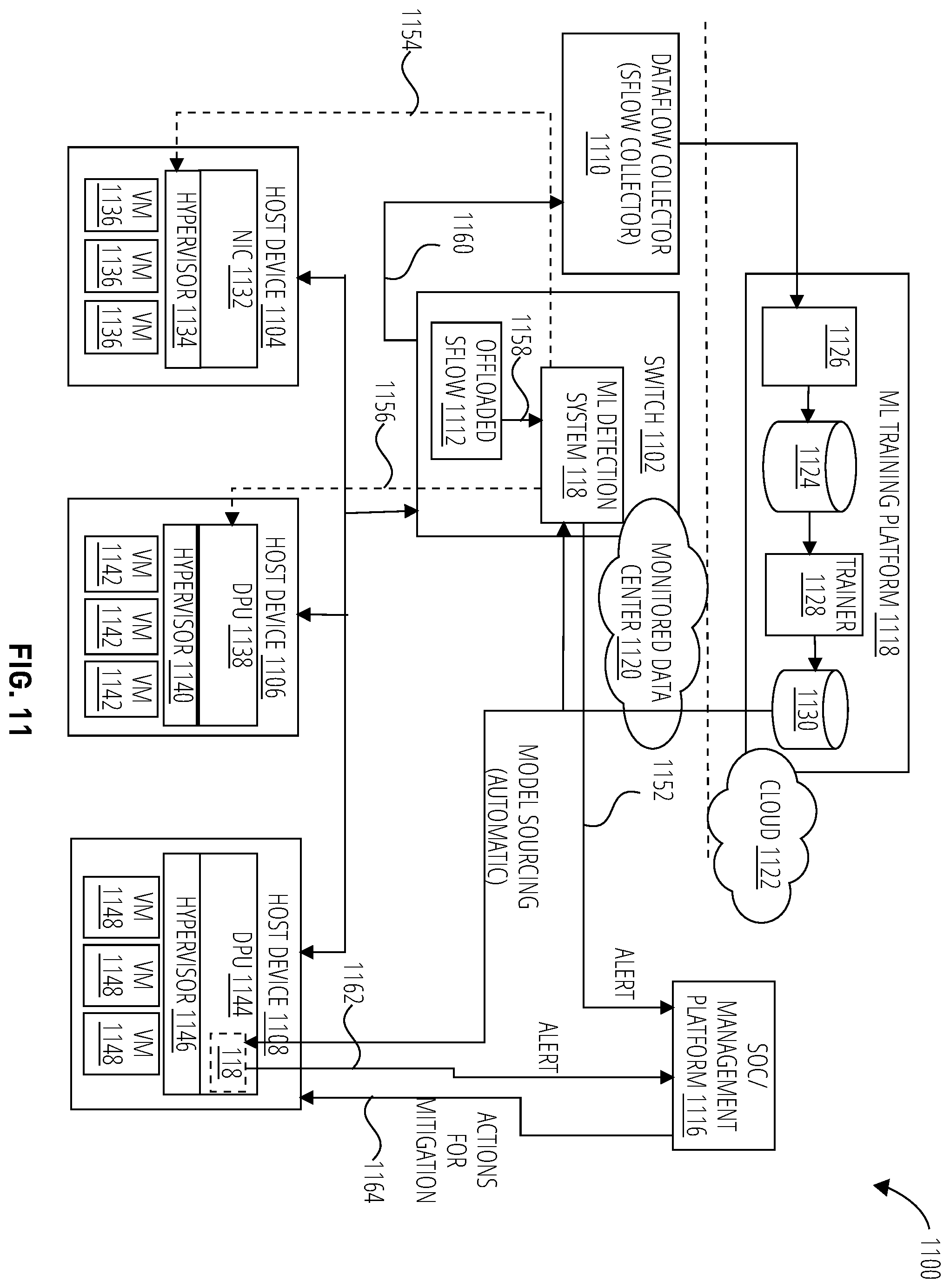 Patent US12568112 Figure 11 – Distributed denial of service (DDOS) based accelerated solution