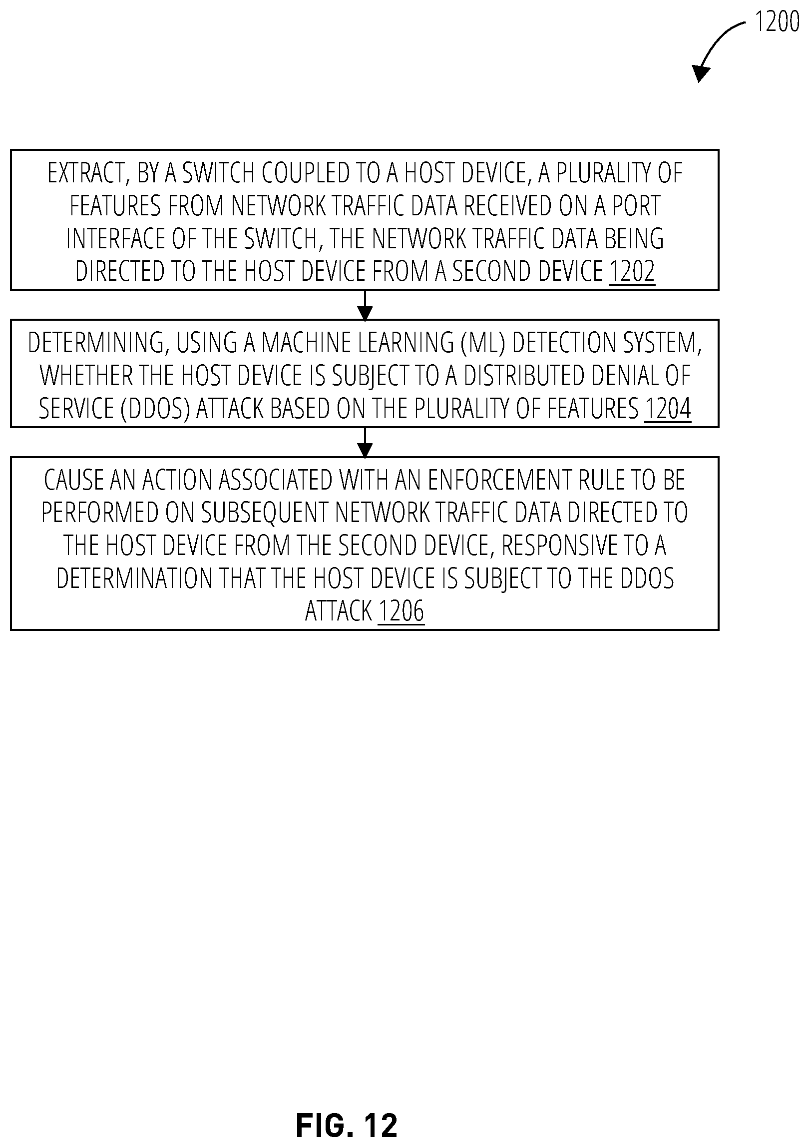 Patent US12568112 Figure 12 – Distributed denial of service (DDOS) based accelerated solution