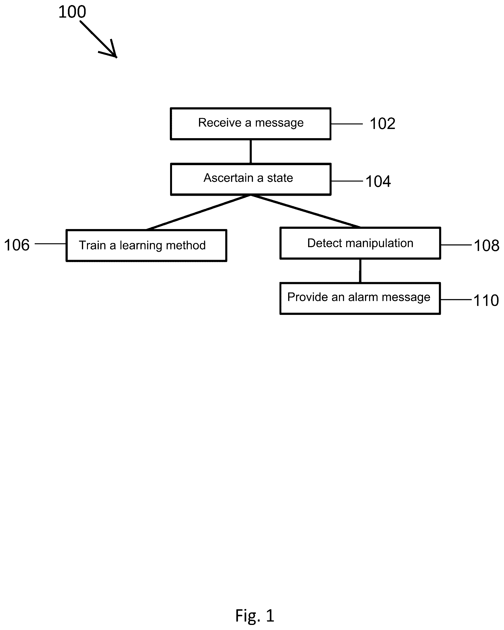 Patent US12568113 Figure 1 – Method for detecting a manipulation of a message of a bus system of a vehicle