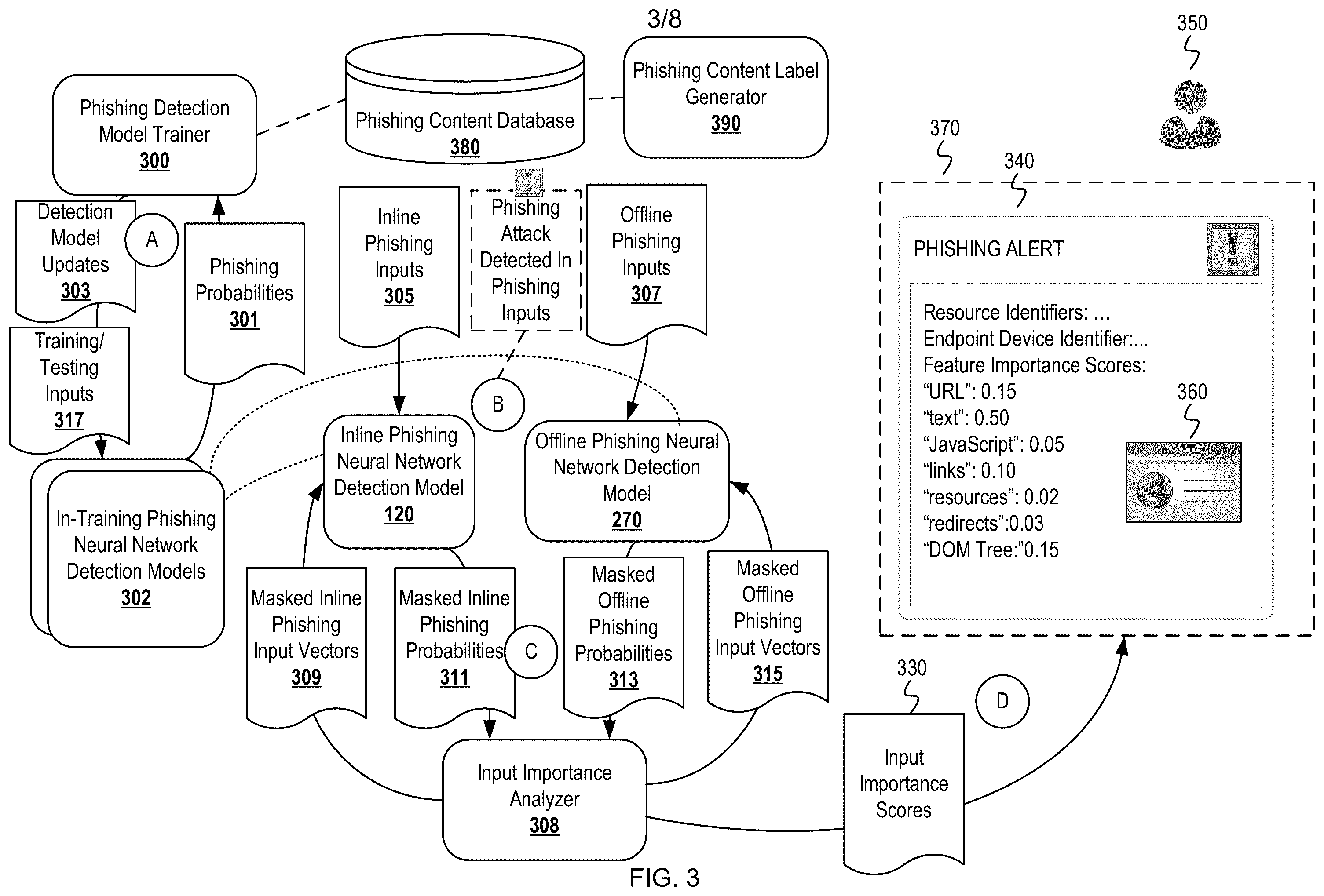 Patent US12568115 Figure 3 – Content-based deep learning for inline phishing detection