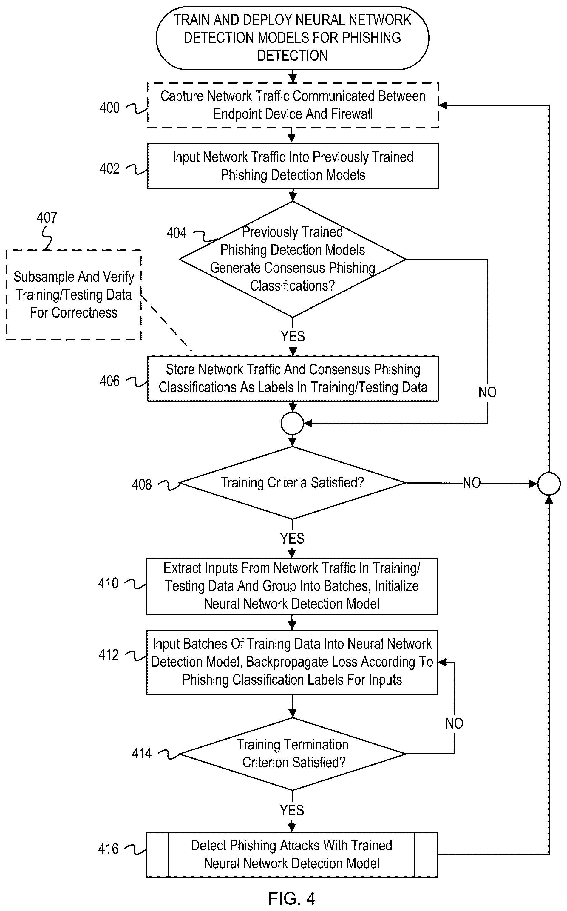 Patent US12568115 Figure 4 – Content-based deep learning for inline phishing detection