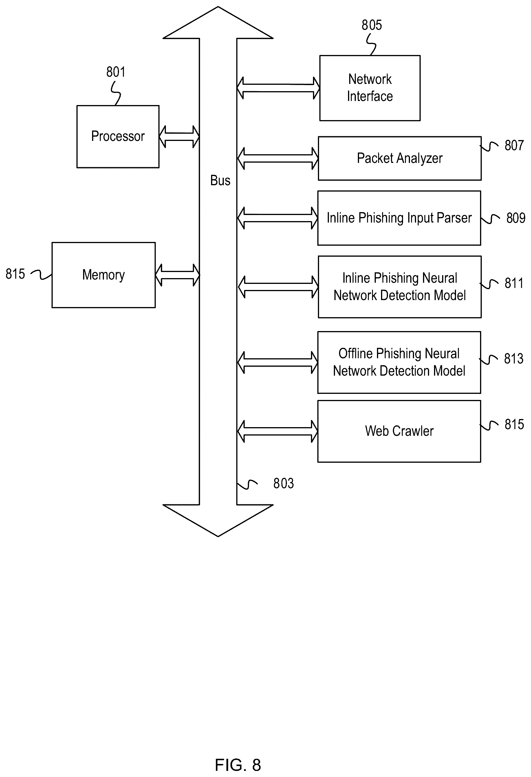 Patent US12568115 Figure 8 – Content-based deep learning for inline phishing detection