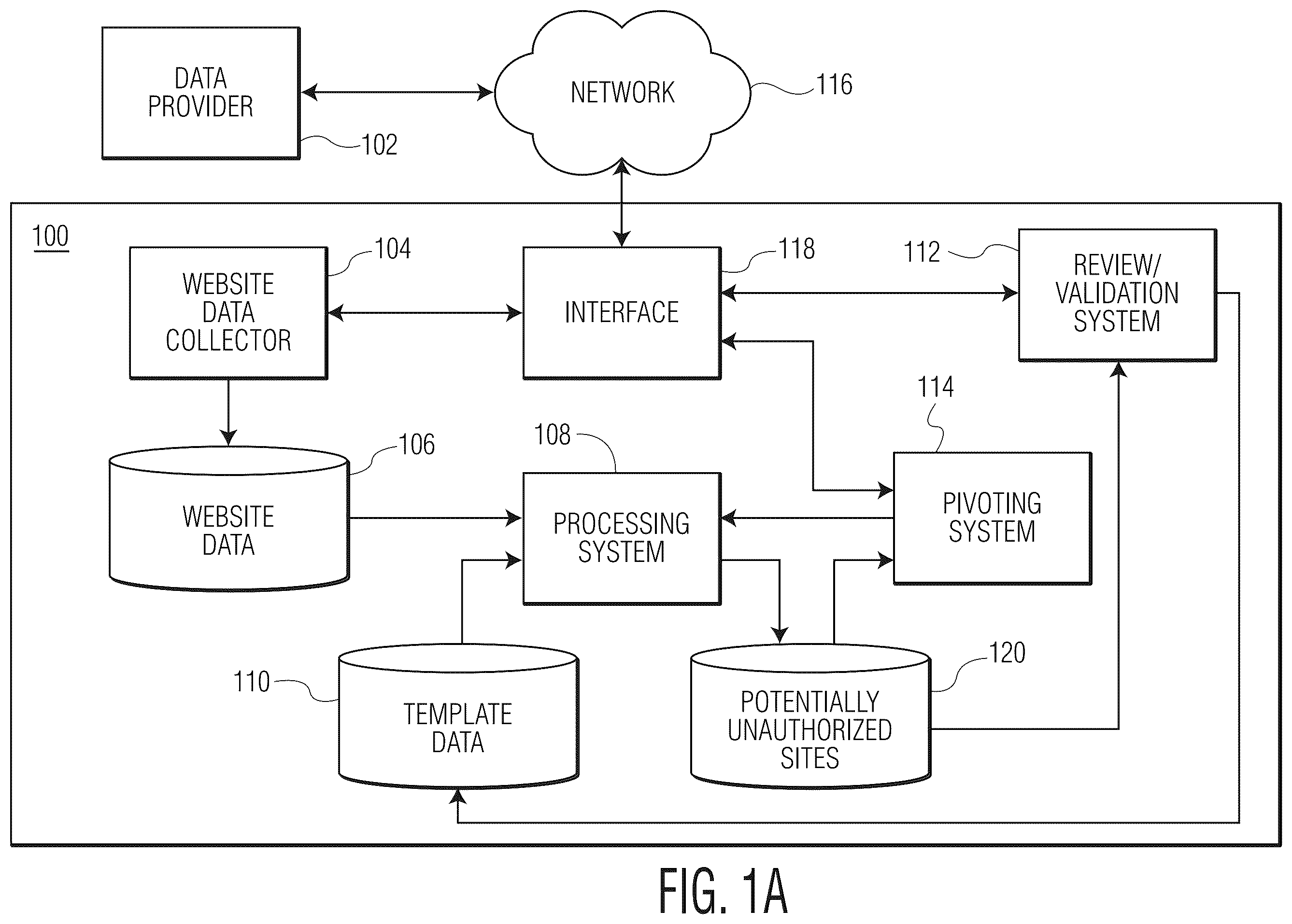 Patent US12568116 Figure 1 – System and method for searching for and identifying unauthorized websites