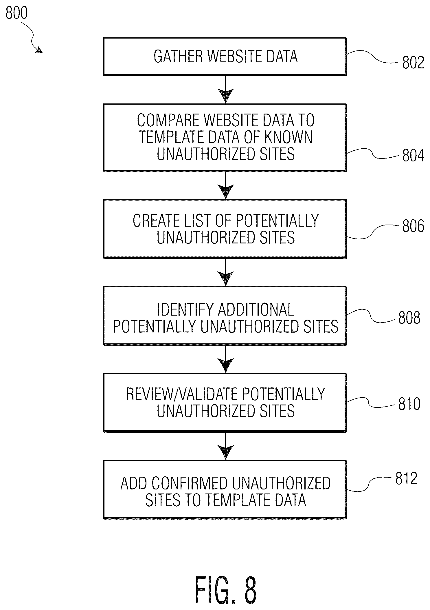 Patent US12568116 Figure 9 – System and method for searching for and identifying unauthorized websites