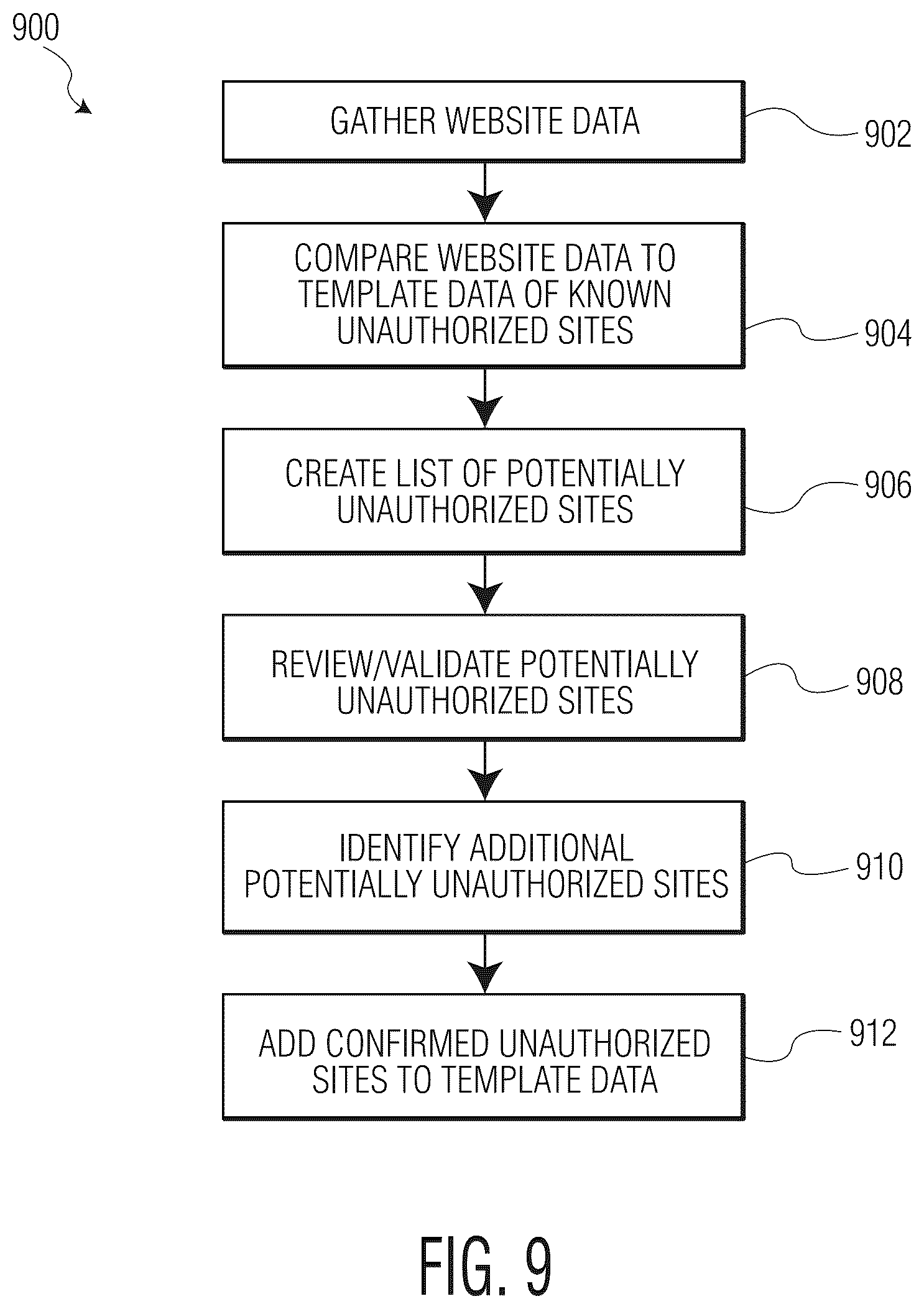 Patent US12568116 Figure 10 – System and method for searching for and identifying unauthorized websites