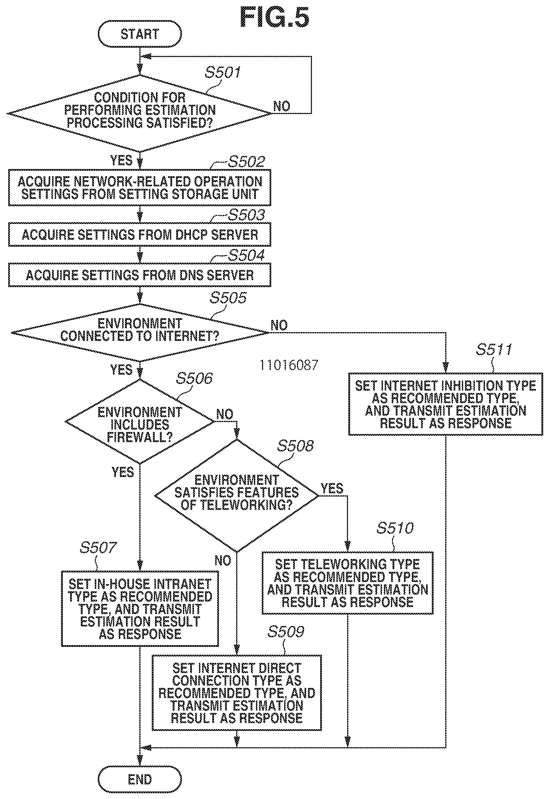 Patent US12568117 Figure 5 – Information processing apparatus, method for controlling the same, and storage medium