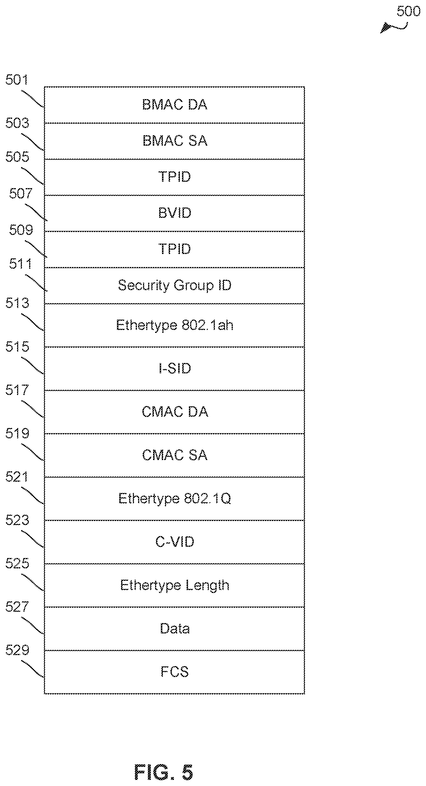 Patent US12568118 Figure 5 – Shortest path bridging (SPB) security group policy