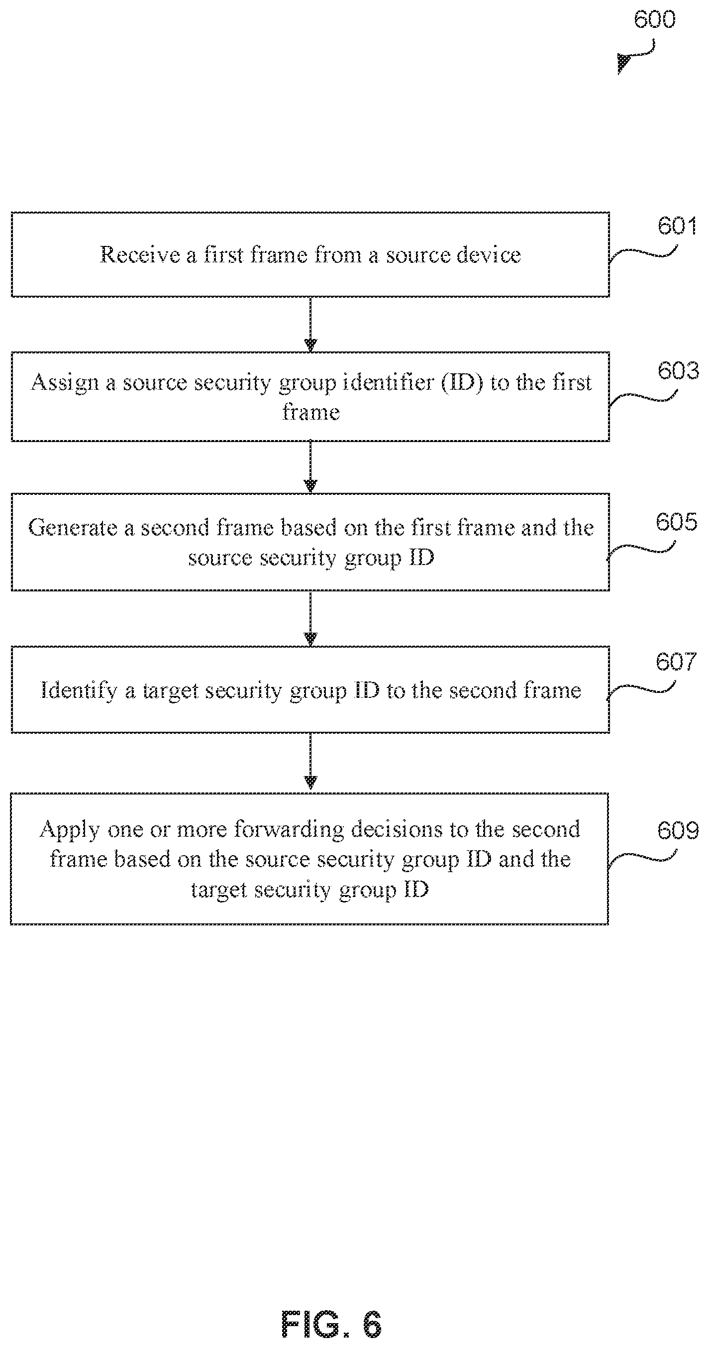 Patent US12568118 Figure 6 – Shortest path bridging (SPB) security group policy