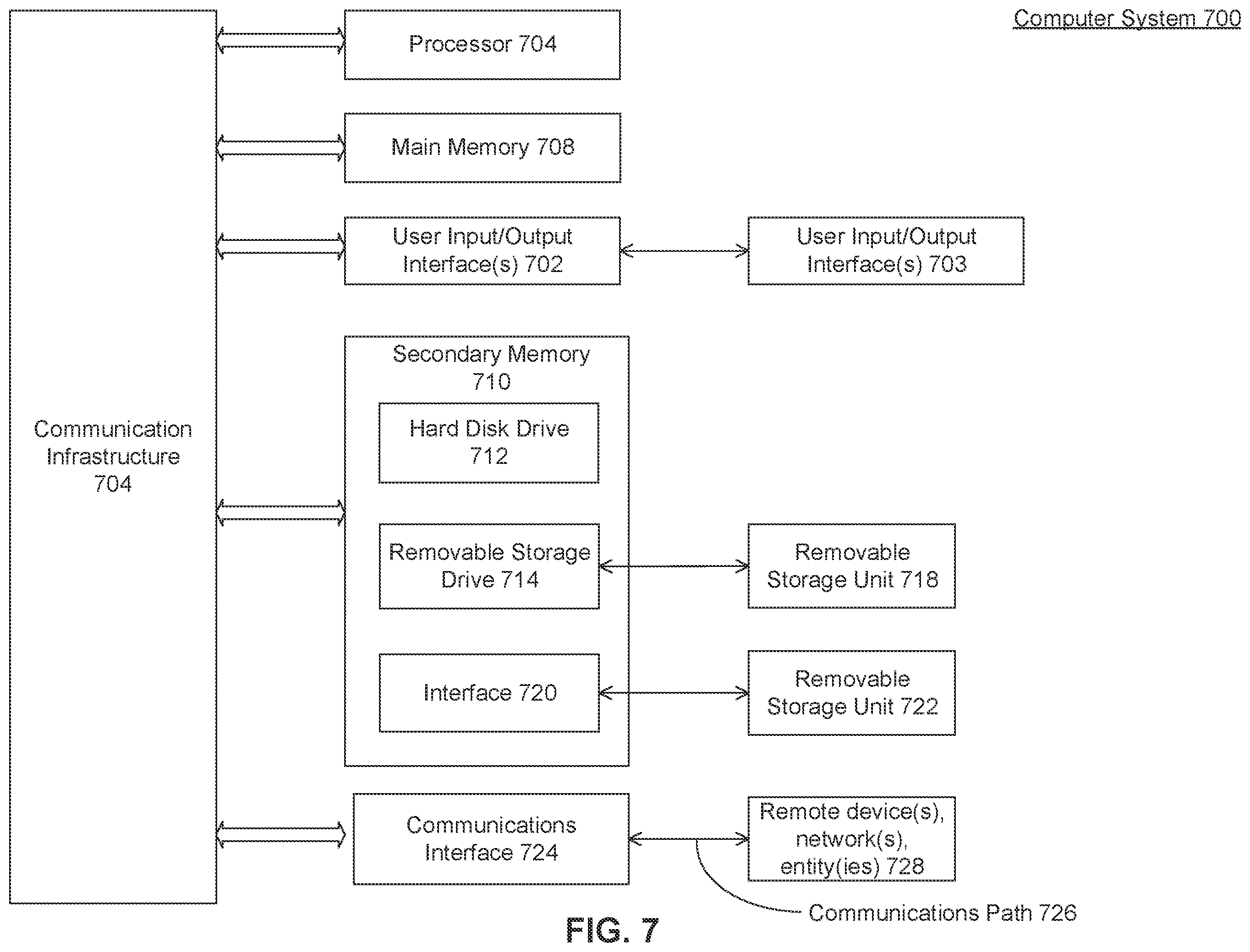 Patent US12568118 Figure 7 – Shortest path bridging (SPB) security group policy