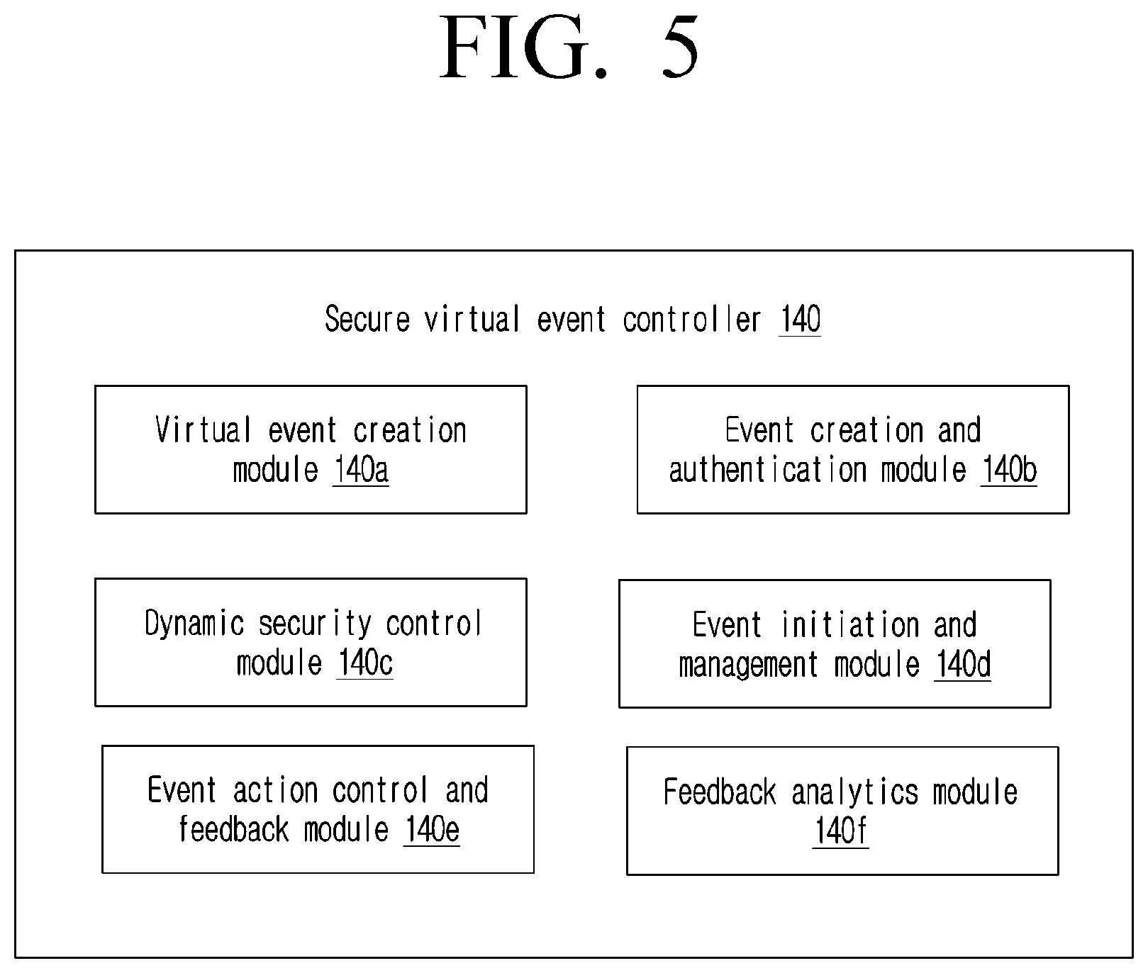 Patent US12568119 Figure 5 – Method and electronic device for handling secure virtual event in virtual environment