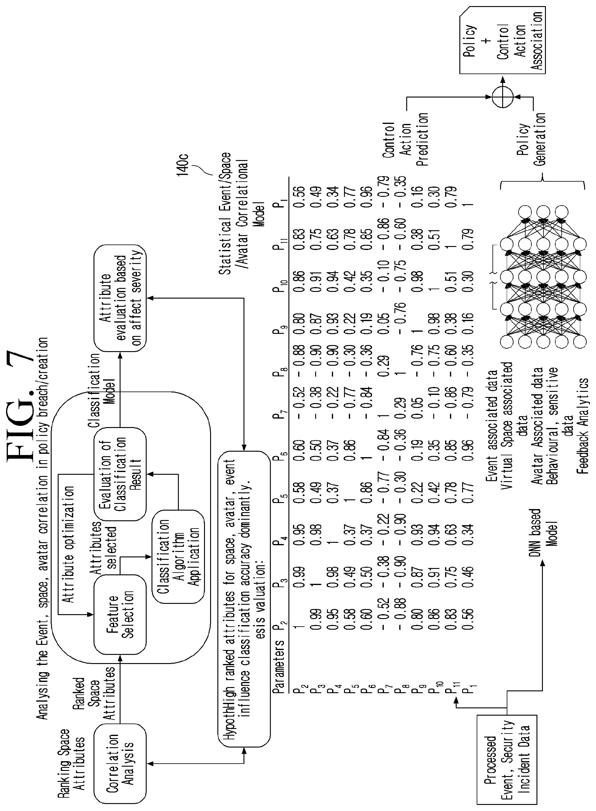 Patent US12568119 Figure 7 – Method and electronic device for handling secure virtual event in virtual environment