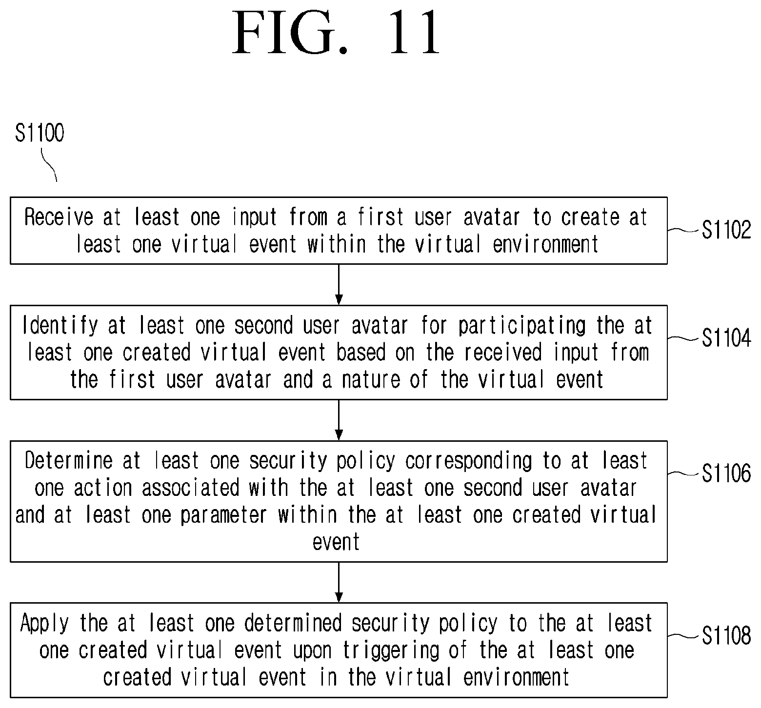 Patent US12568119 Figure 11 – Method and electronic device for handling secure virtual event in virtual environment