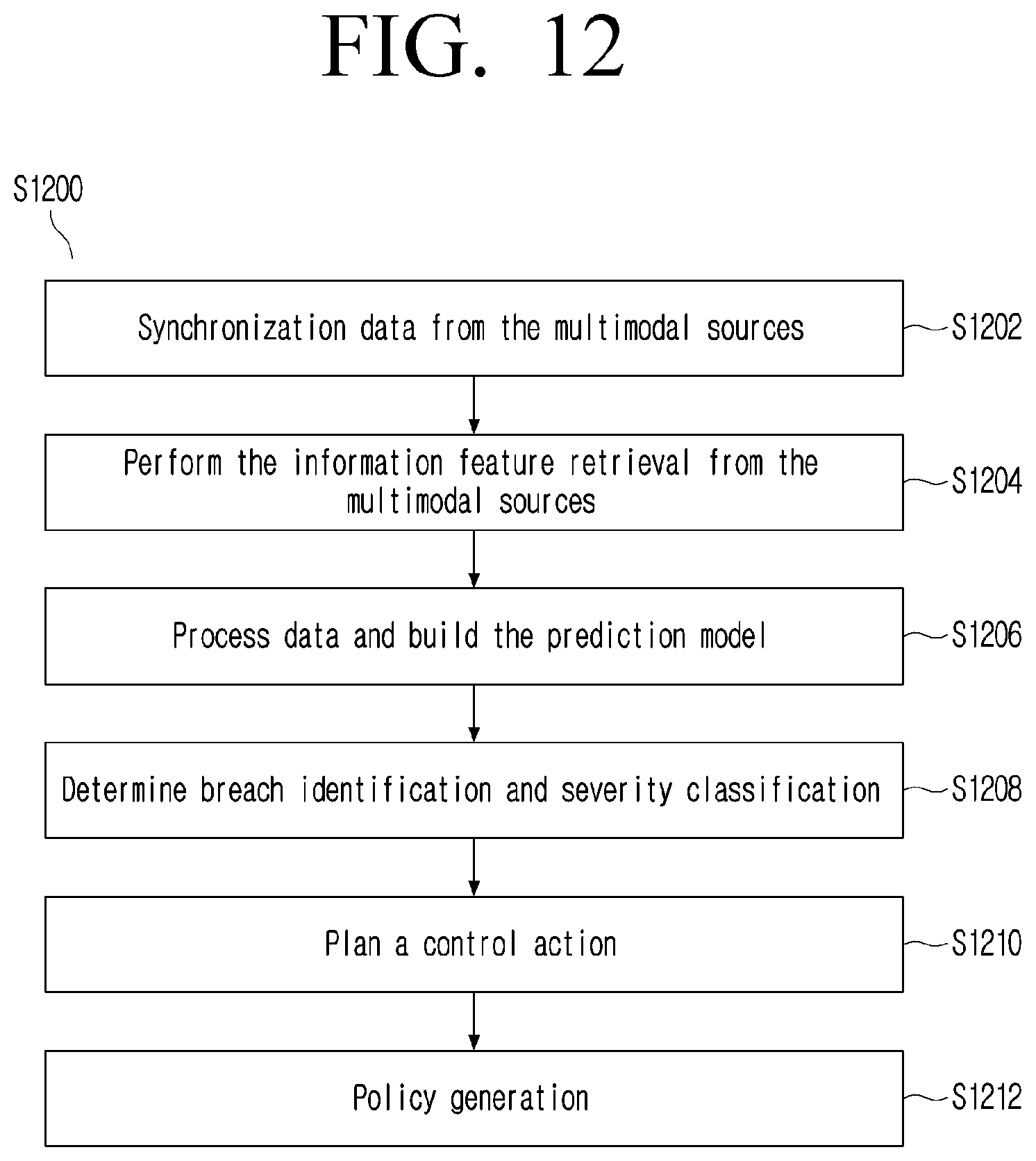 Patent US12568119 Figure 12 – Method and electronic device for handling secure virtual event in virtual environment