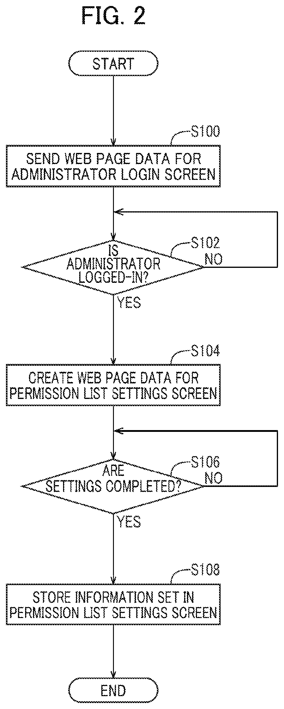 Patent US12568120 Figure 2 – Image forming device restricting transmission of email having scan data to email address when memory stores no domain matching domain of the mail address
