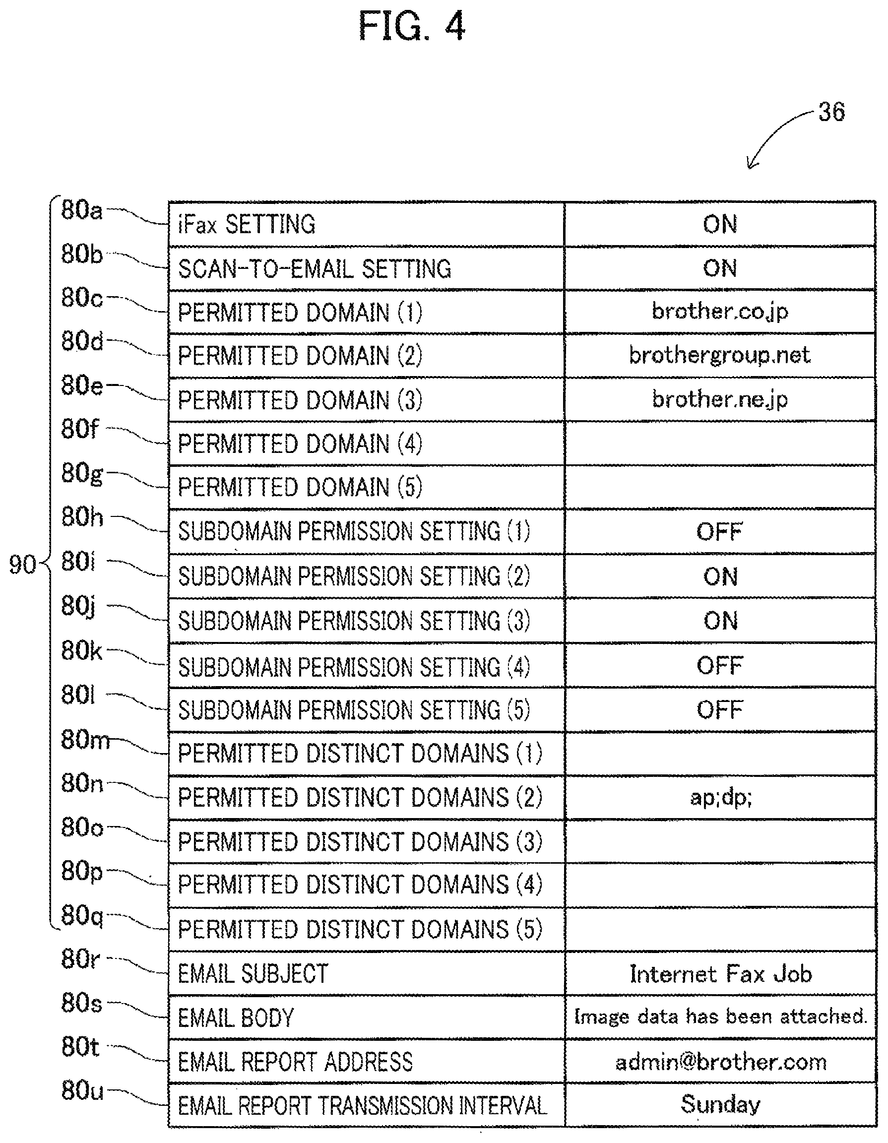 Patent US12568120 Figure 4 – Image forming device restricting transmission of email having scan data to email address when memory stores no domain matching domain of the mail address