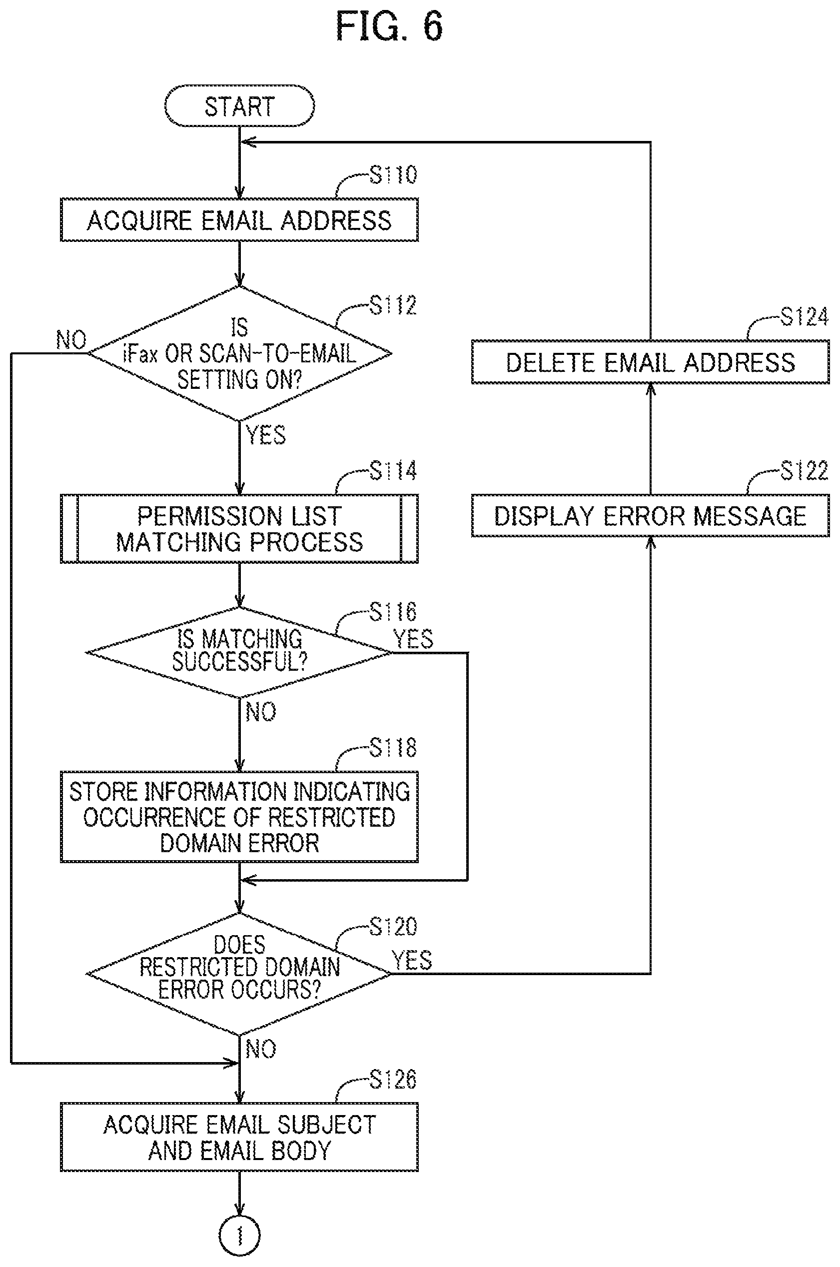 Patent US12568120 Figure 6 – Image forming device restricting transmission of email having scan data to email address when memory stores no domain matching domain of the mail address
