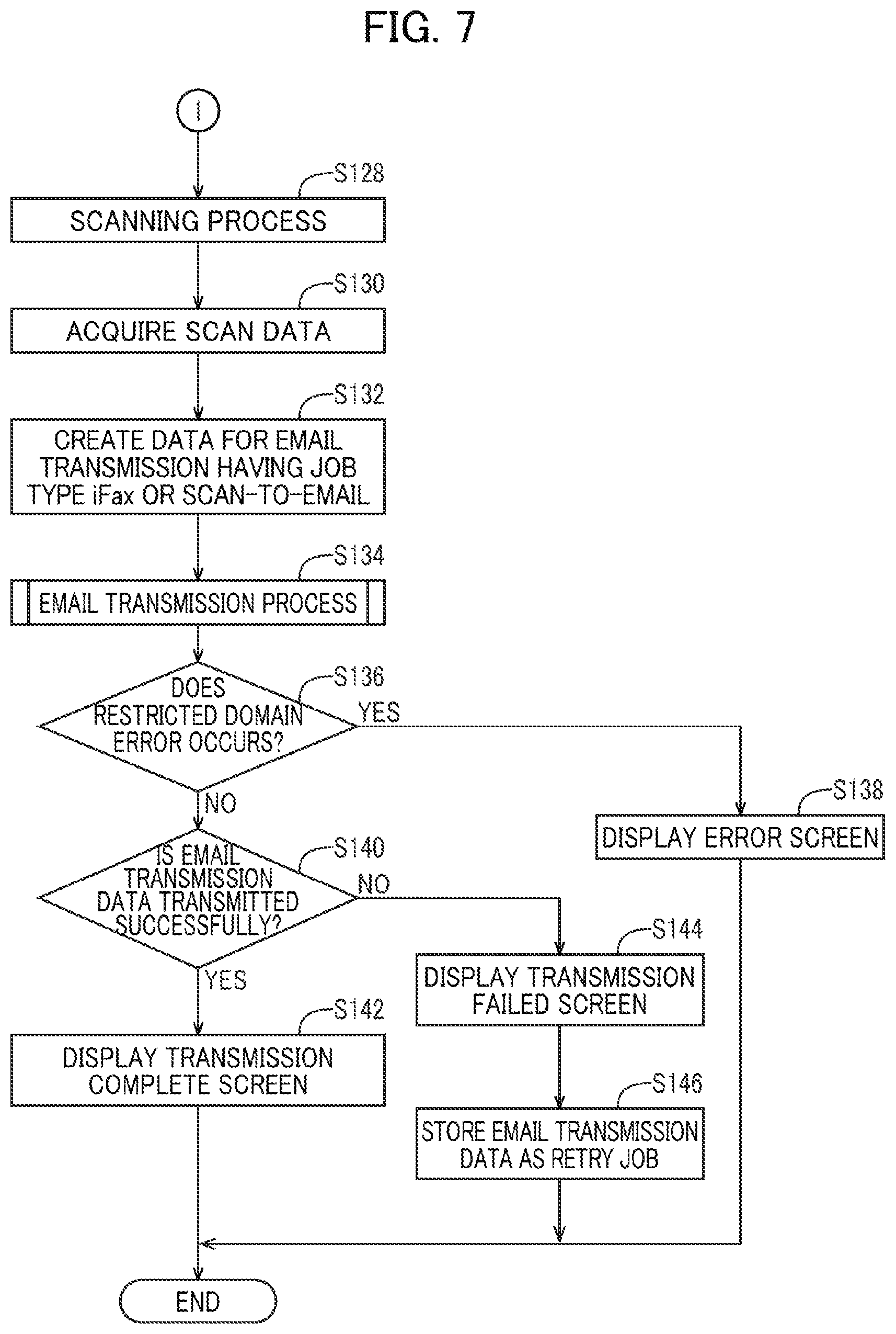 Patent US12568120 Figure 7 – Image forming device restricting transmission of email having scan data to email address when memory stores no domain matching domain of the mail address
