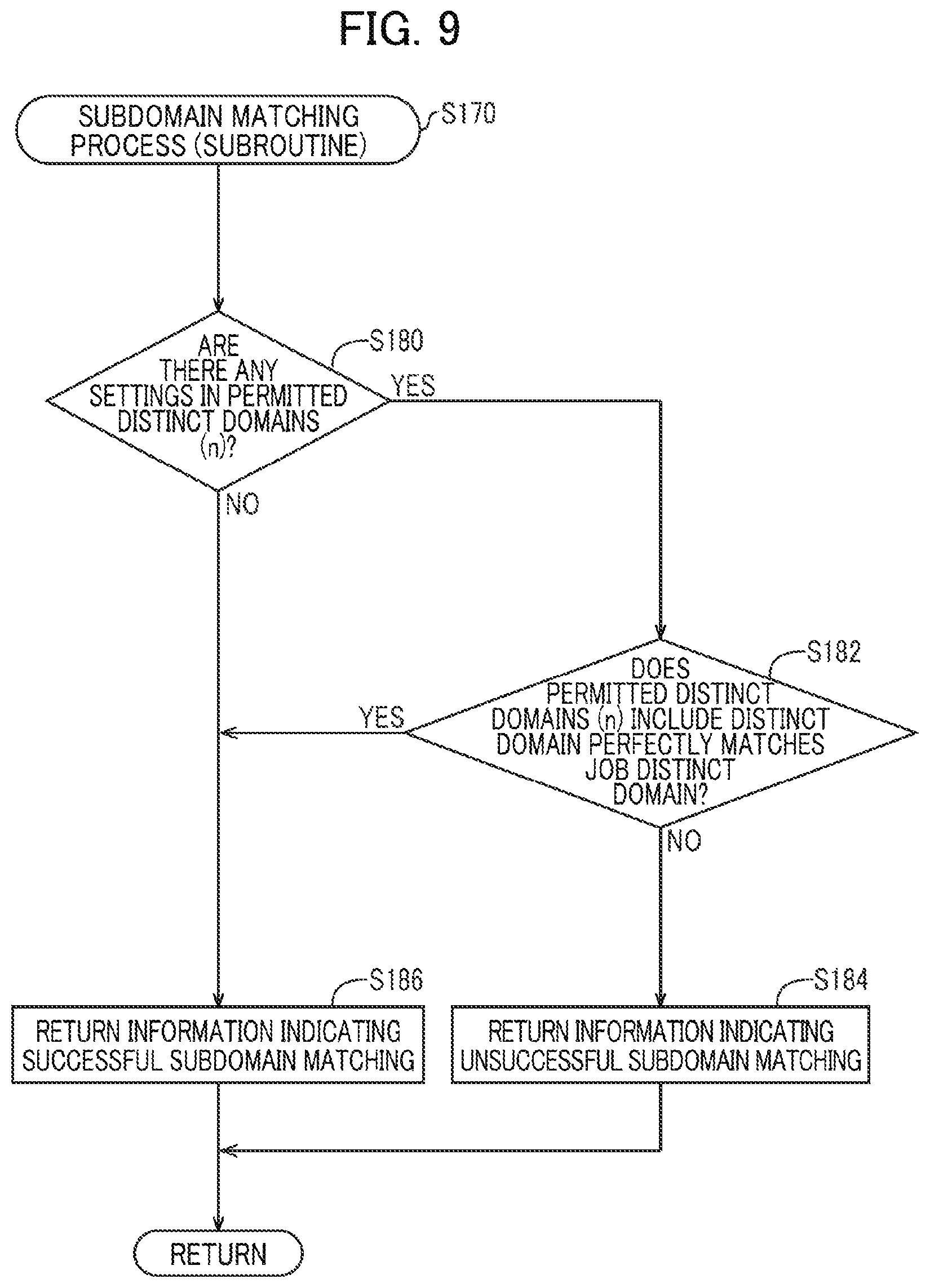 Patent US12568120 Figure 9 – Image forming device restricting transmission of email having scan data to email address when memory stores no domain matching domain of the mail address