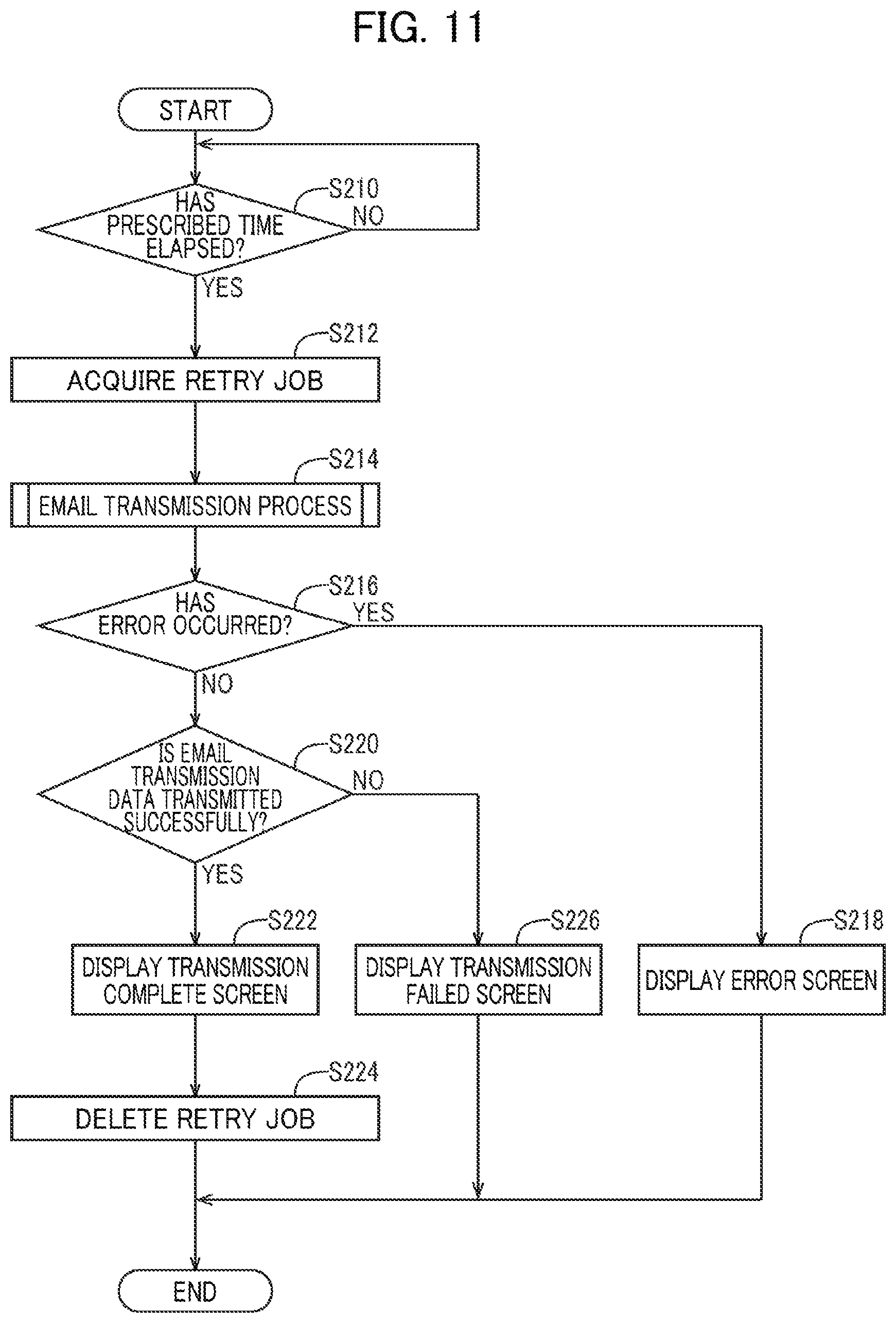 Patent US12568120 Figure 11 – Image forming device restricting transmission of email having scan data to email address when memory stores no domain matching domain of the mail address