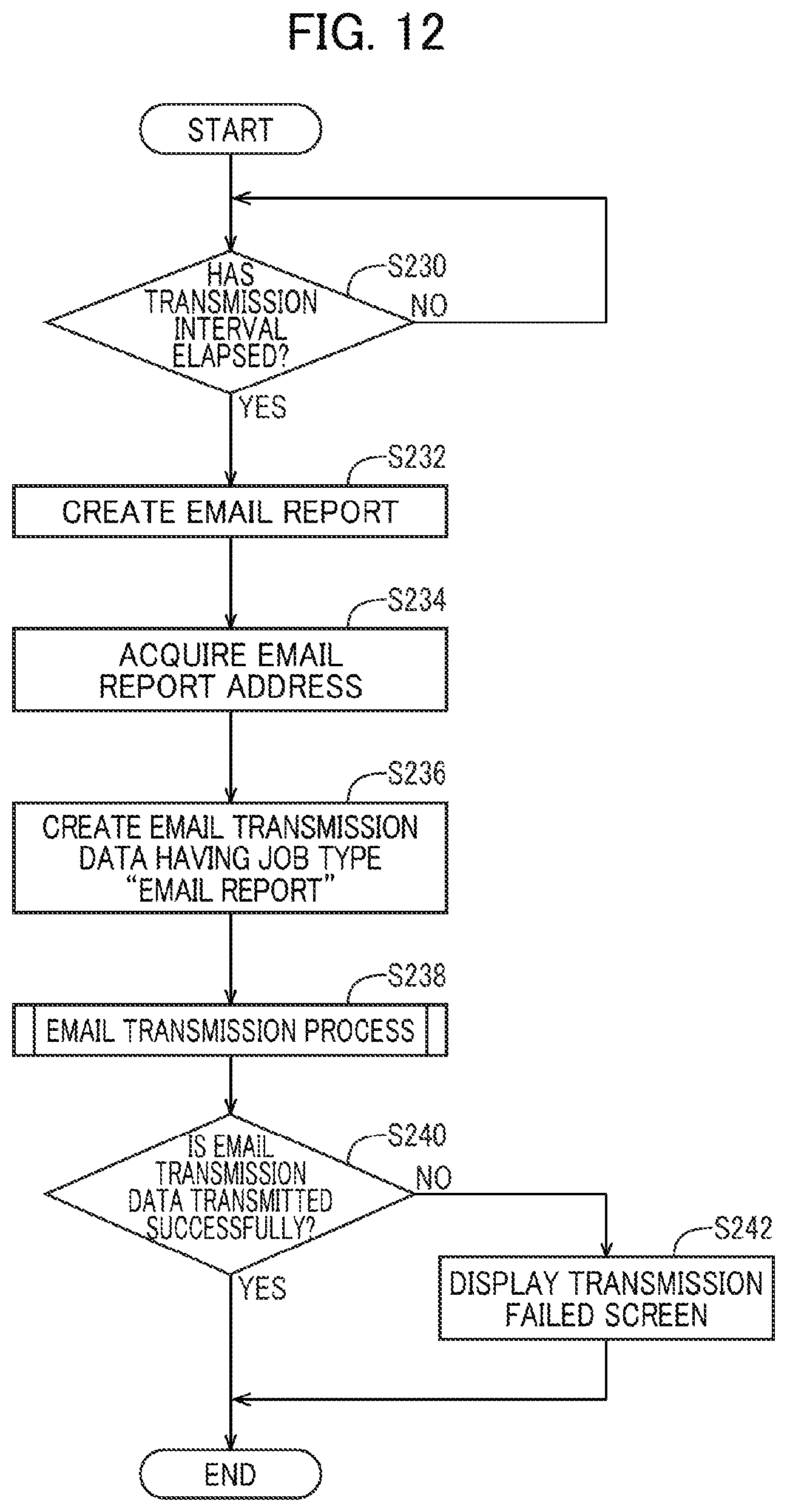 Patent US12568120 Figure 12 – Image forming device restricting transmission of email having scan data to email address when memory stores no domain matching domain of the mail address