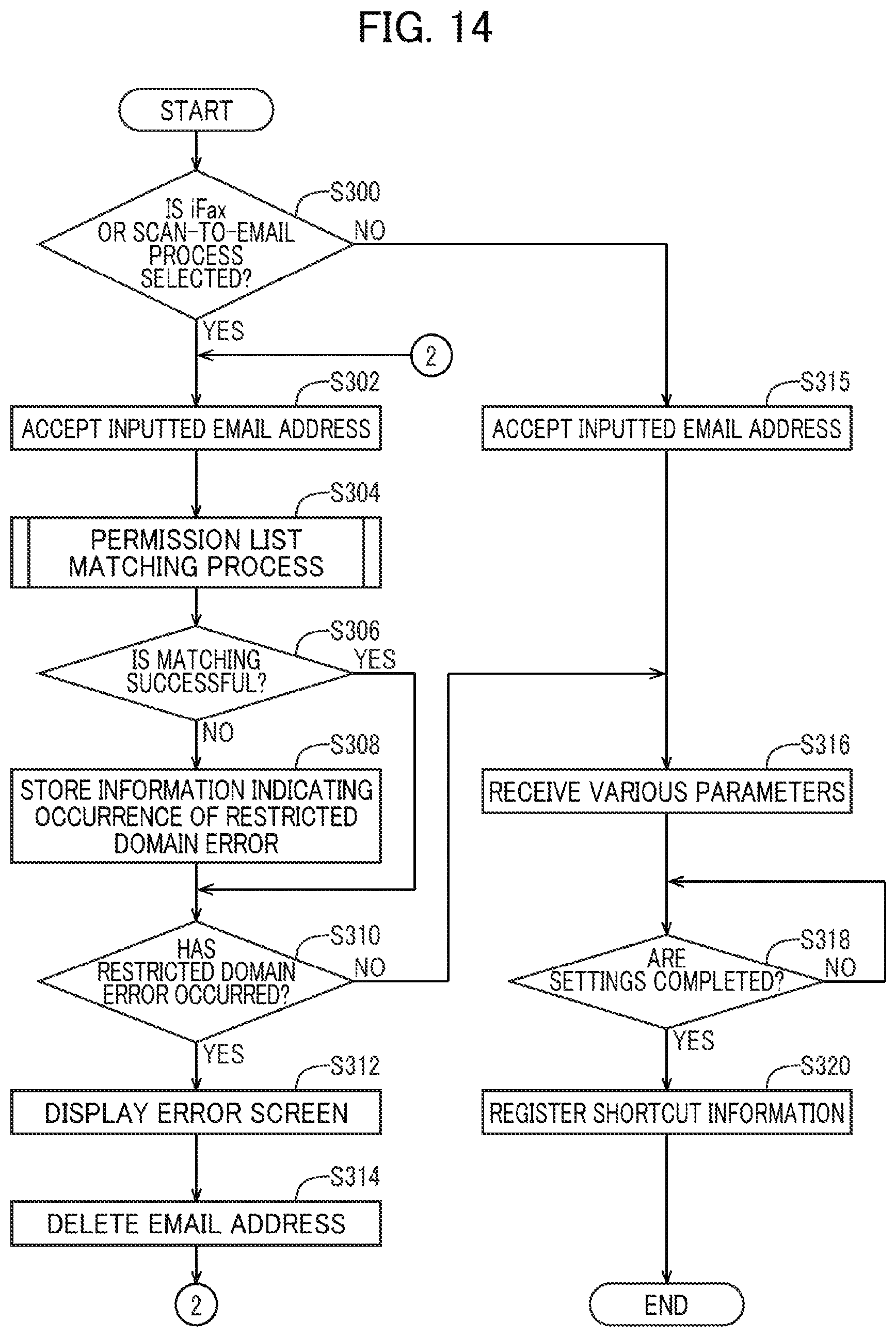 Patent US12568120 Figure 14 – Image forming device restricting transmission of email having scan data to email address when memory stores no domain matching domain of the mail address