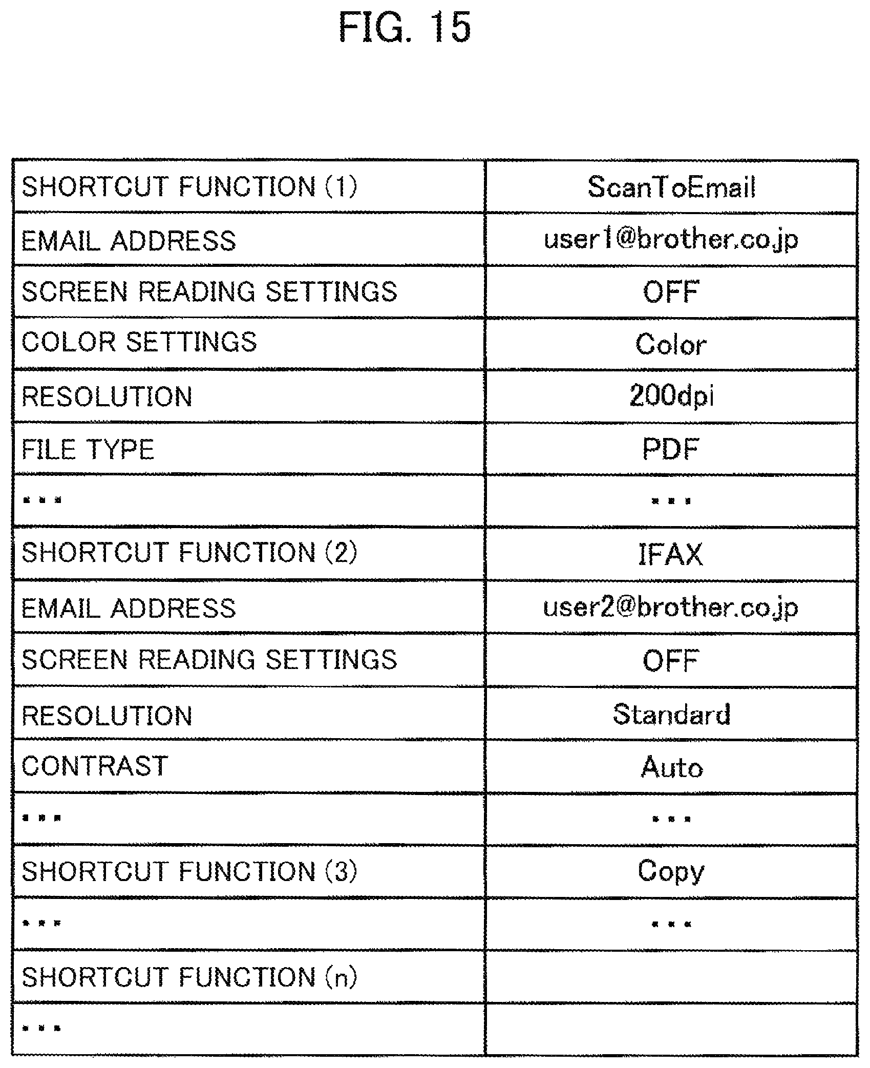 Patent US12568120 Figure 15 – Image forming device restricting transmission of email having scan data to email address when memory stores no domain matching domain of the mail address