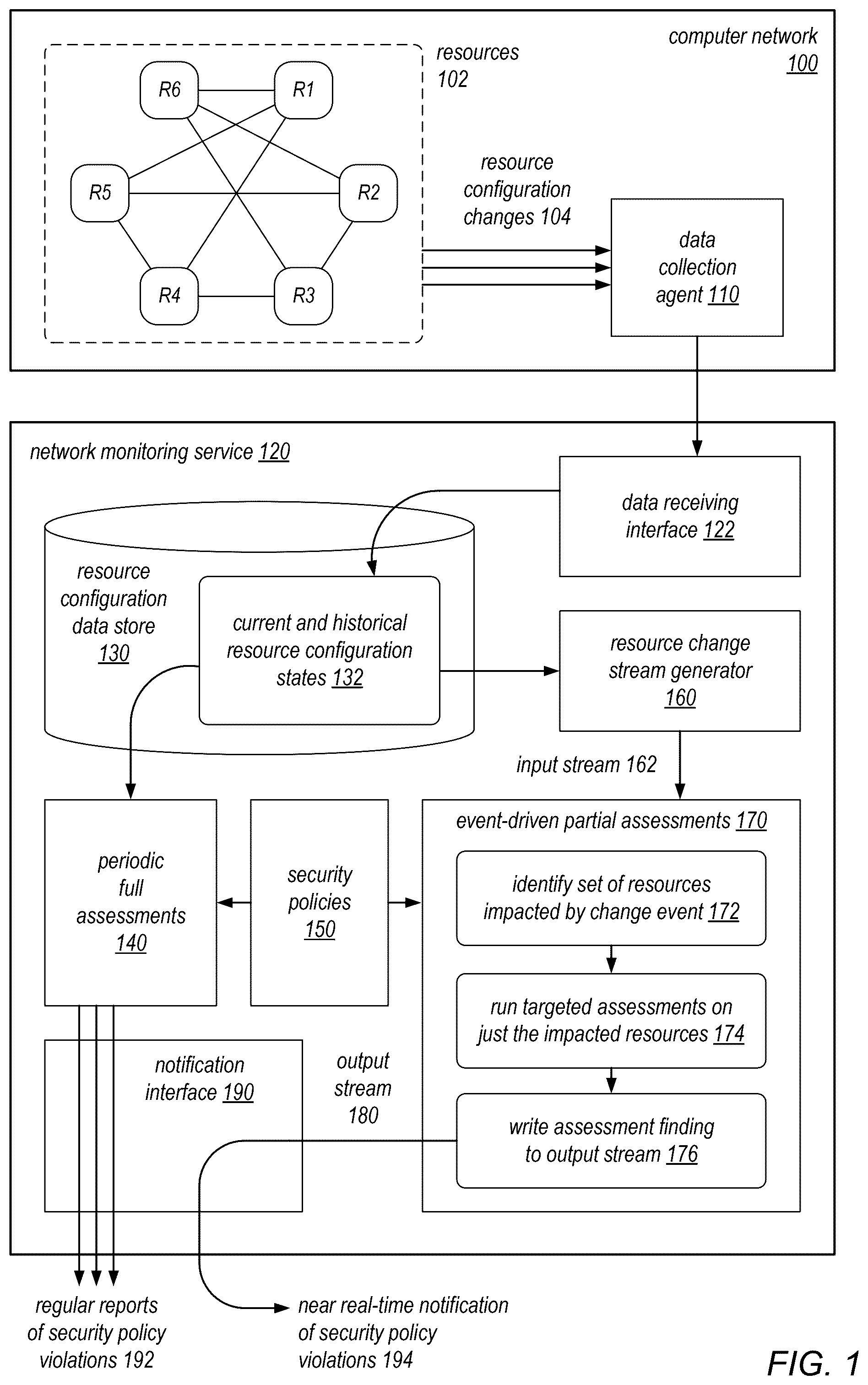 Patent US12568121 Figure 1 – Generating configuration change event stream for event-driven assessment of resources