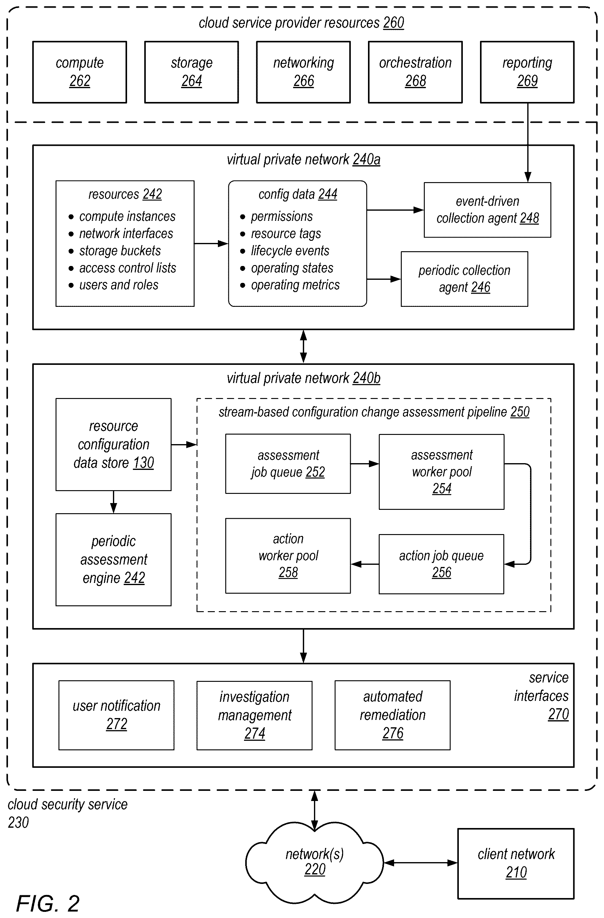 Patent US12568121 Figure 2 – Generating configuration change event stream for event-driven assessment of resources