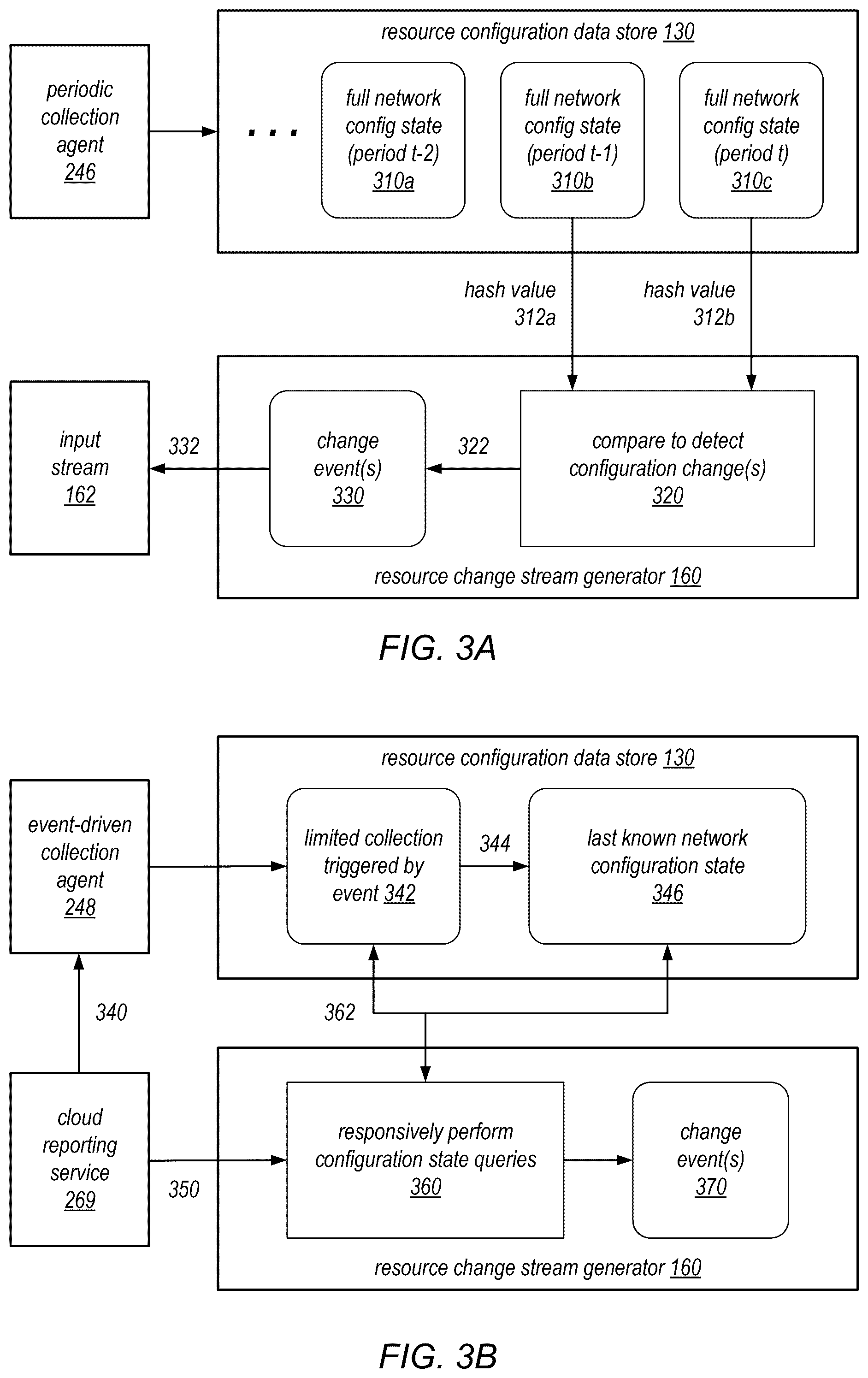 Patent US12568121 Figure 3 – Generating configuration change event stream for event-driven assessment of resources
