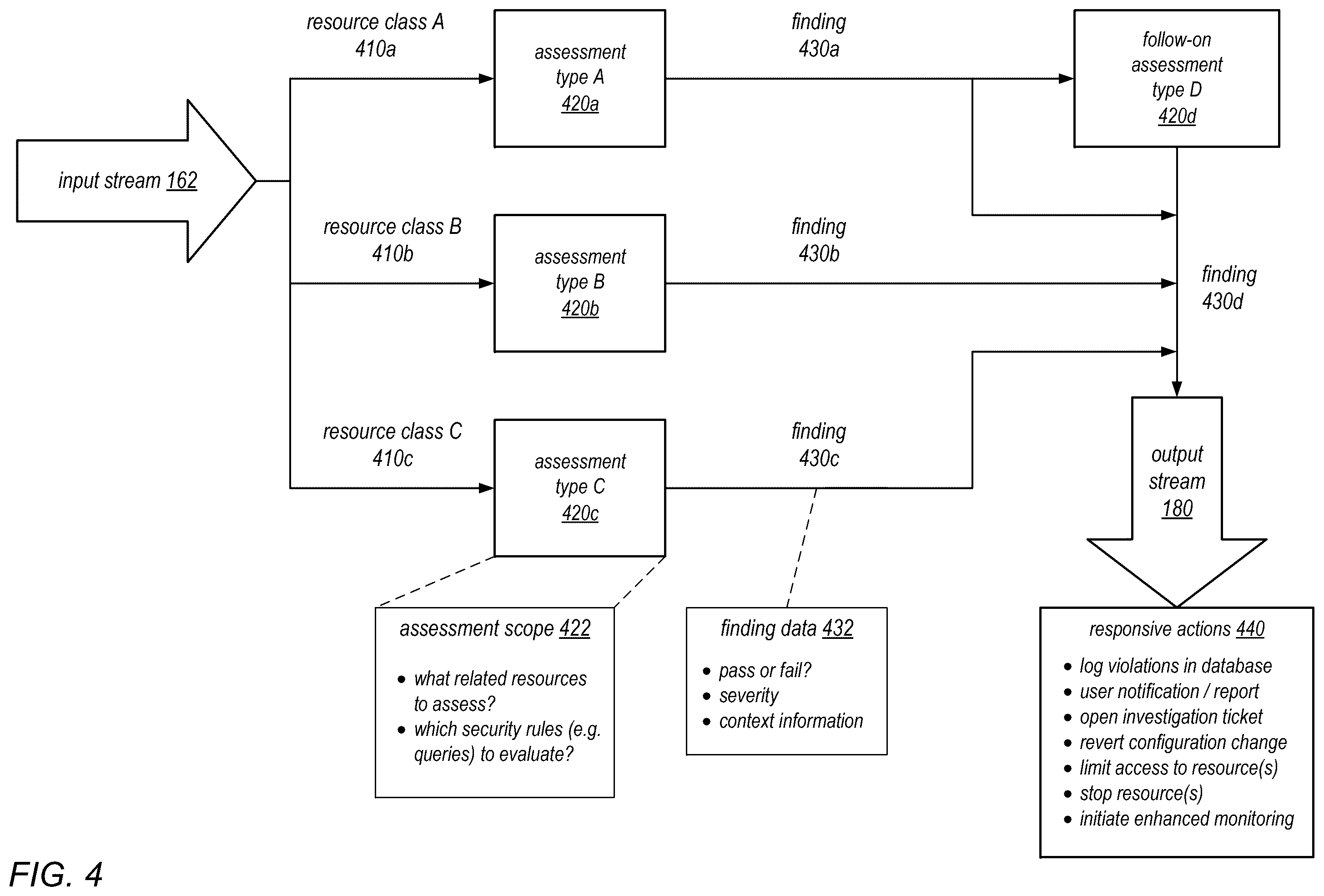 Patent US12568121 Figure 4 – Generating configuration change event stream for event-driven assessment of resources