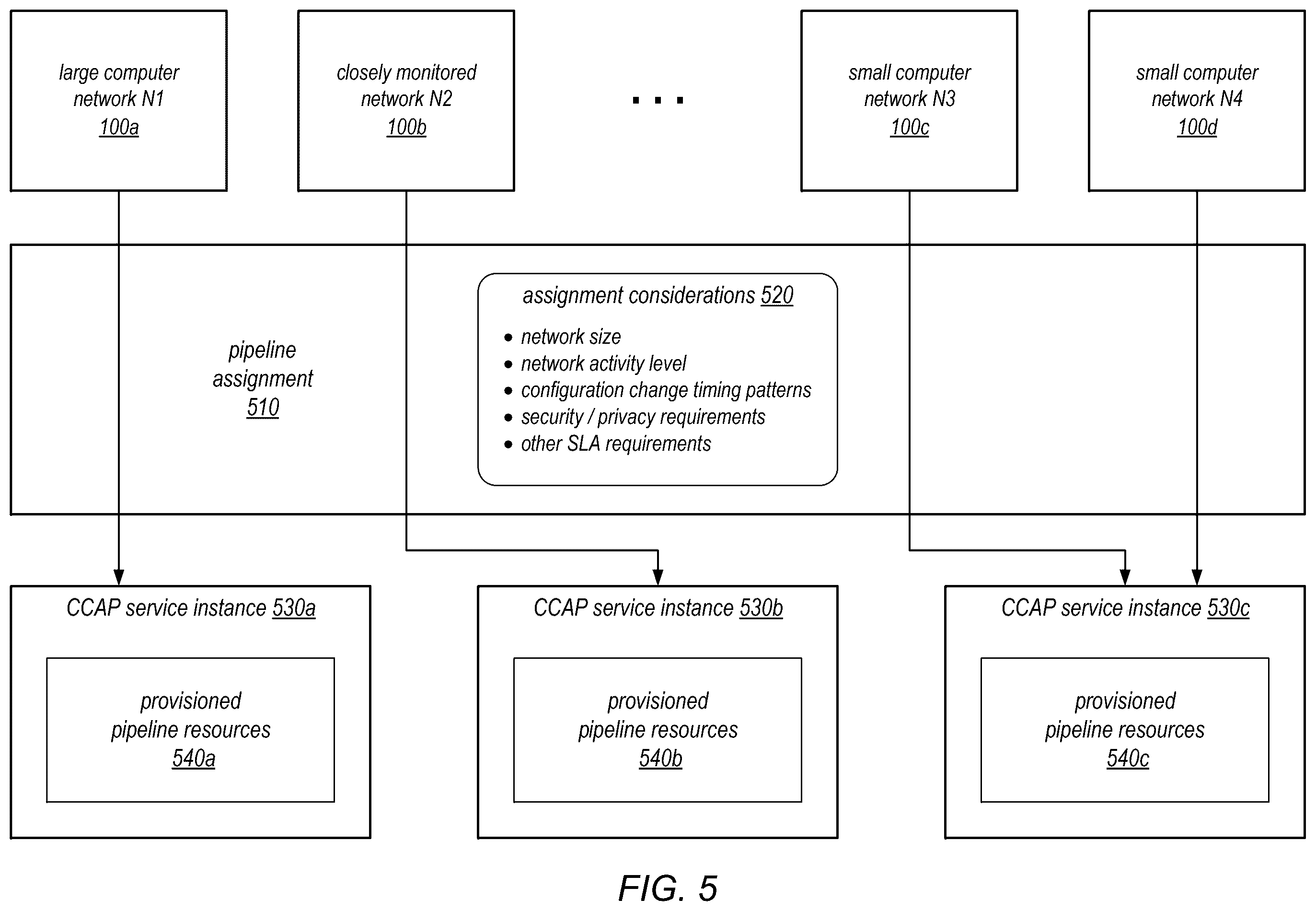 Patent US12568121 Figure 5 – Generating configuration change event stream for event-driven assessment of resources
