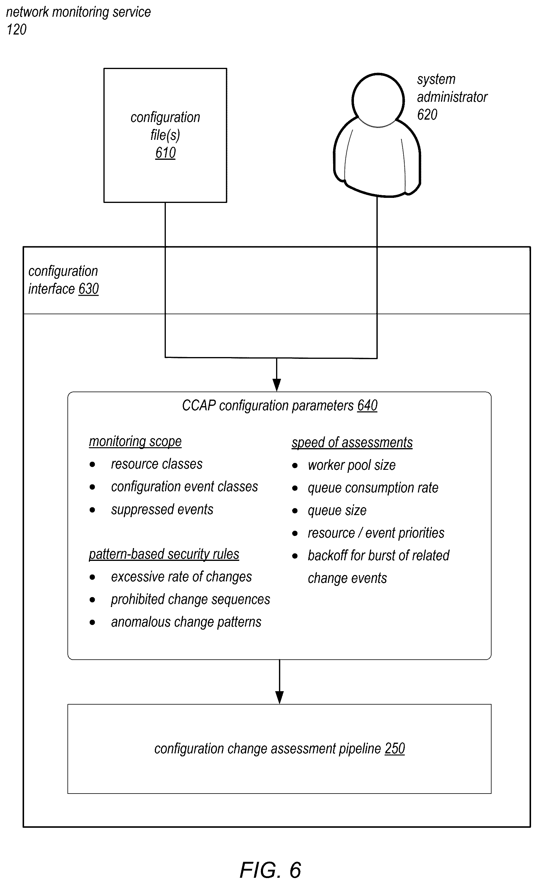 Patent US12568121 Figure 6 – Generating configuration change event stream for event-driven assessment of resources