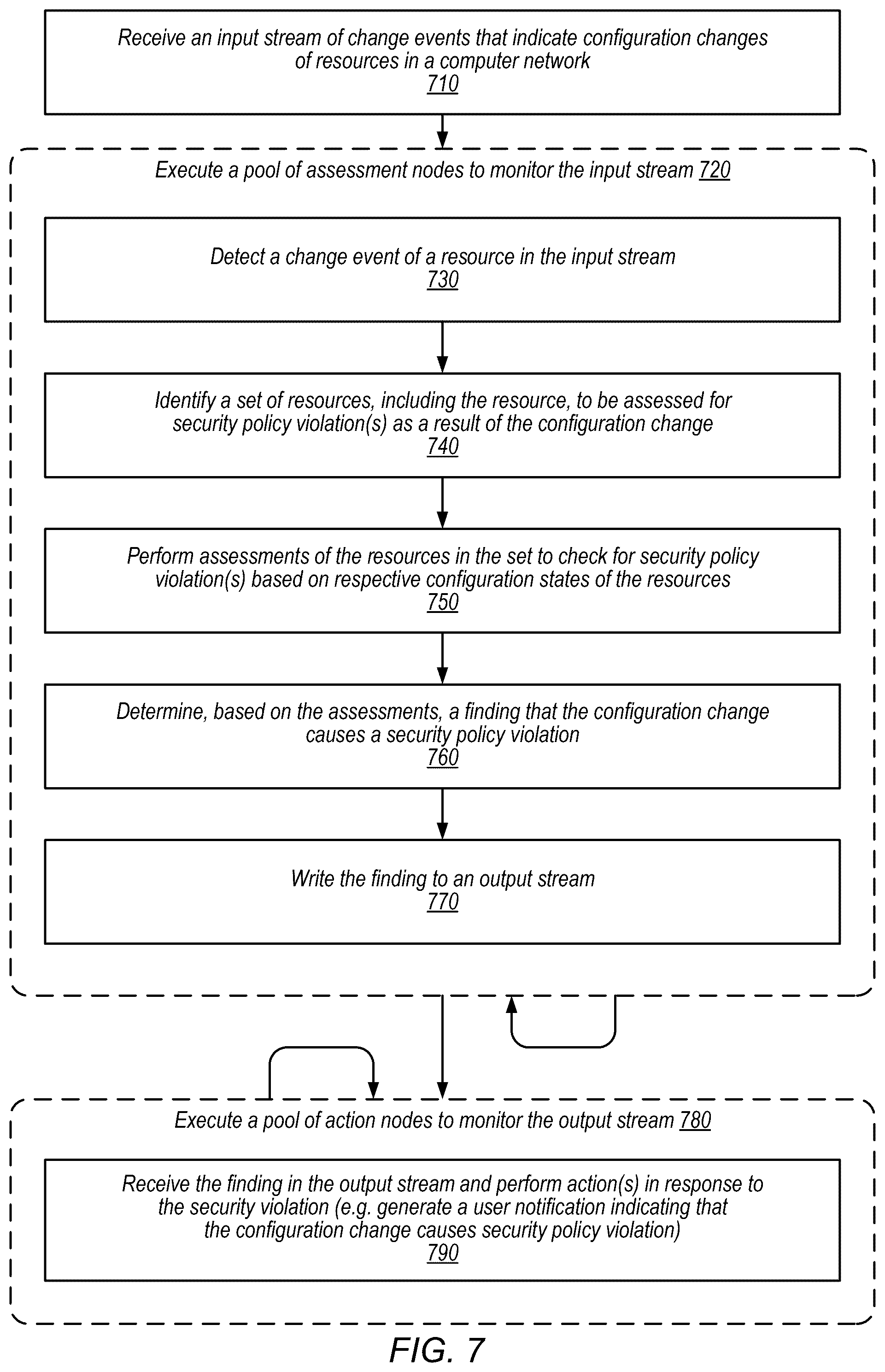 Patent US12568121 Figure 7 – Generating configuration change event stream for event-driven assessment of resources