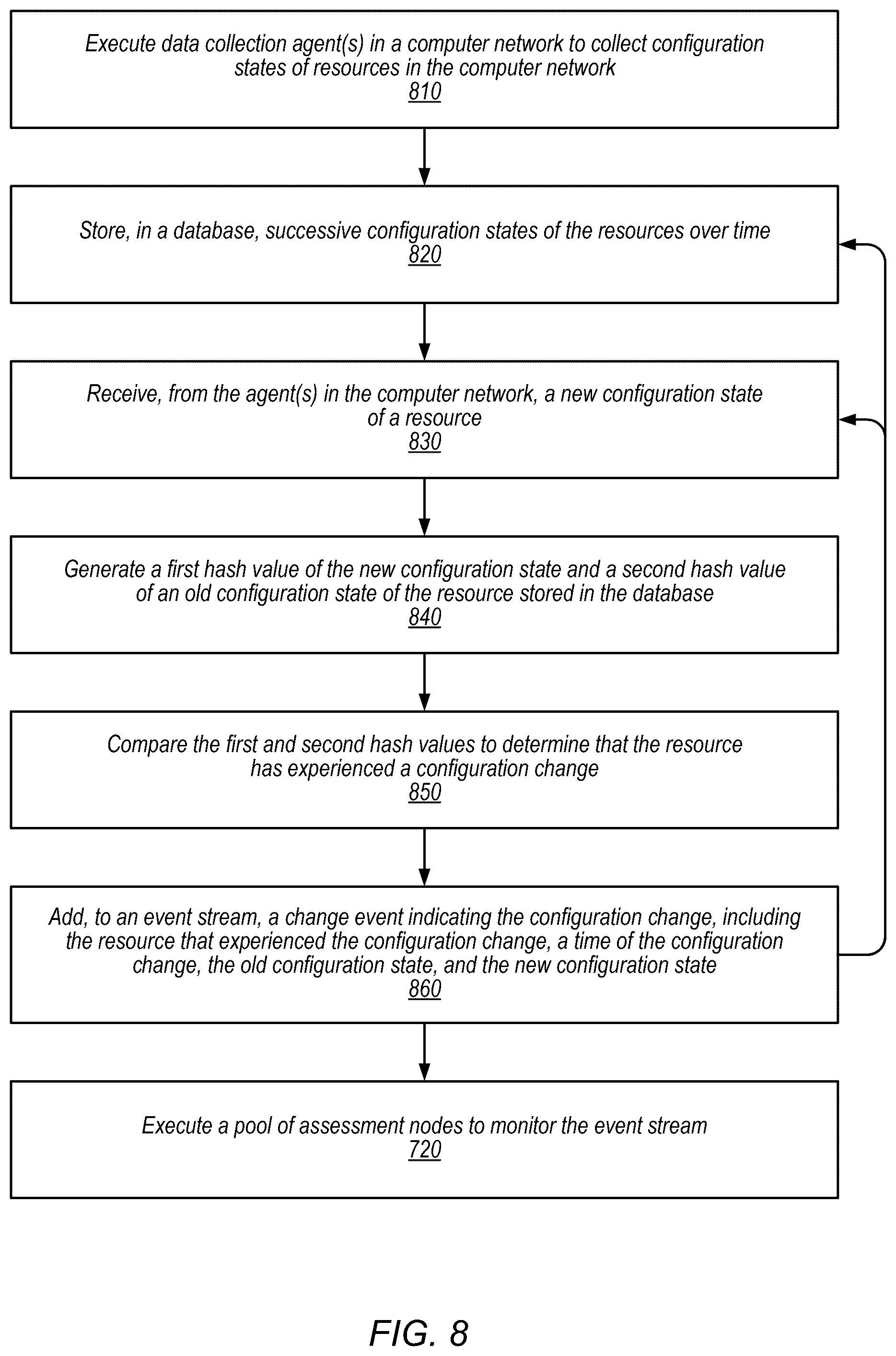 Patent US12568121 Figure 8 – Generating configuration change event stream for event-driven assessment of resources