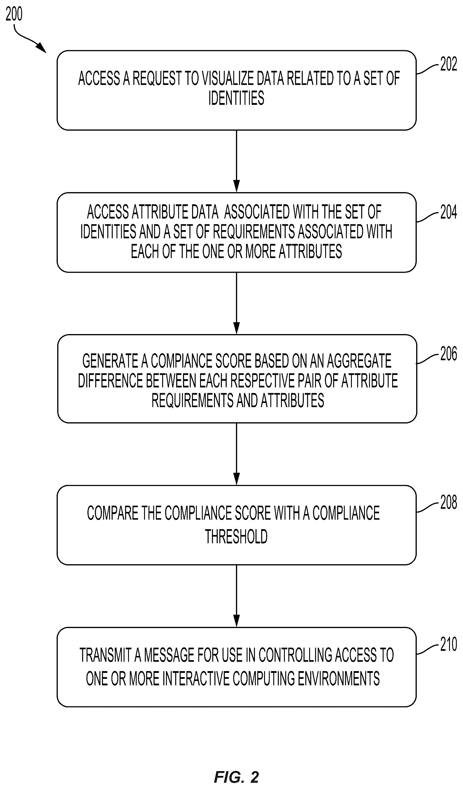 Patent US12568122 Figure 2 – System and method for controlling access to a resource based on a compliance score