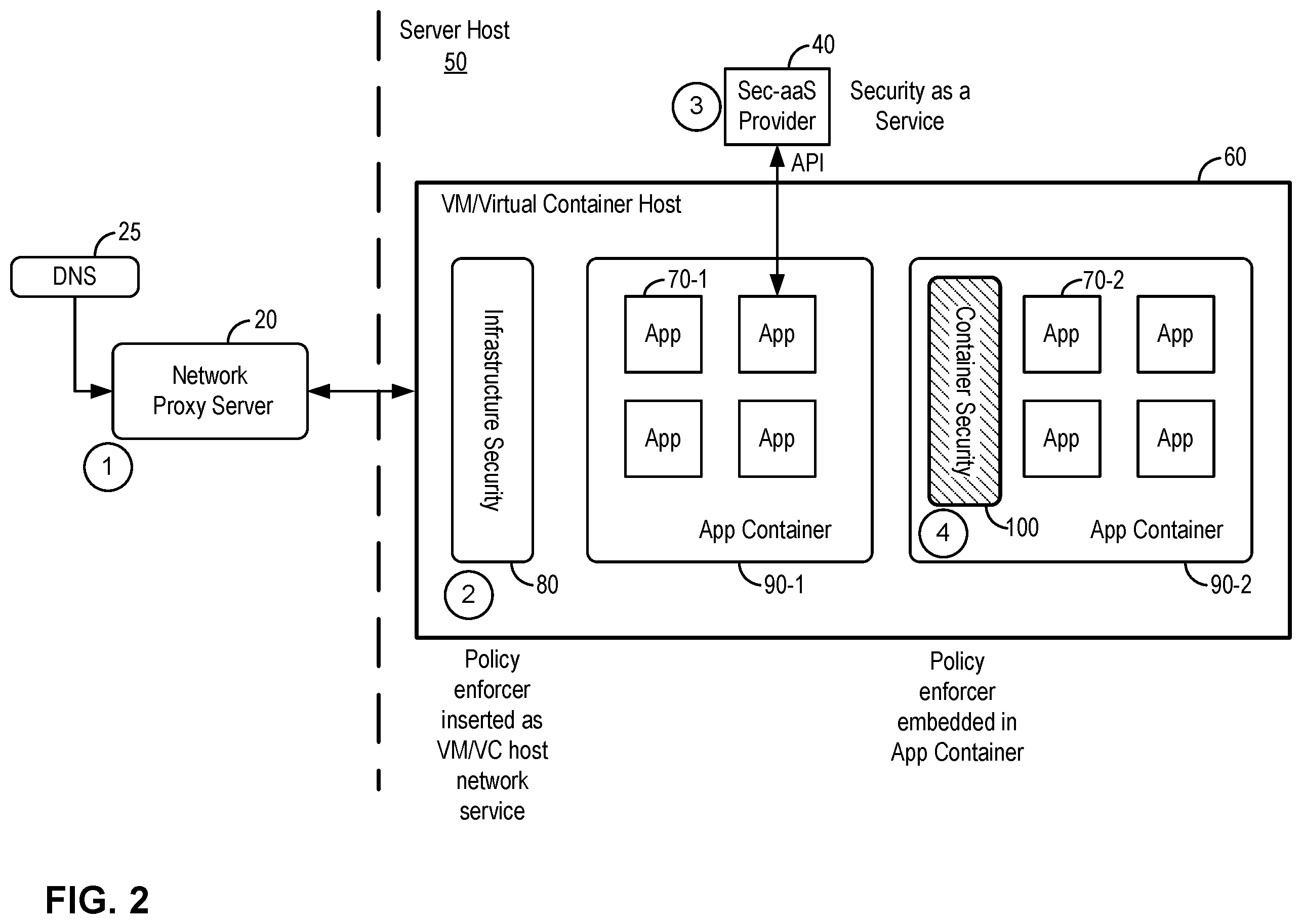 Patent US12568123 Figure 2 – Cloud security policy enforcement for custom web applications